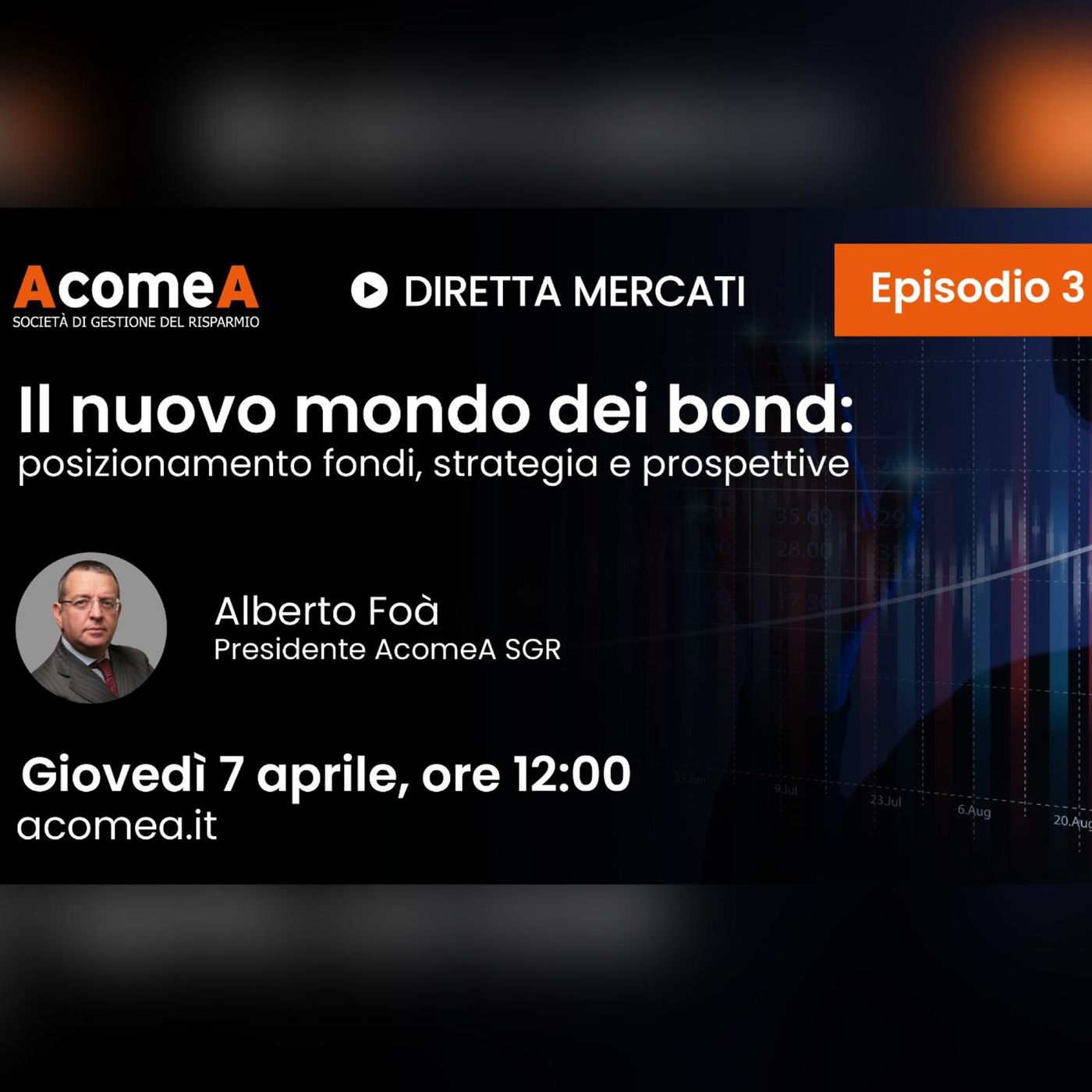 AcomeA SGR - Diretta Mercati
