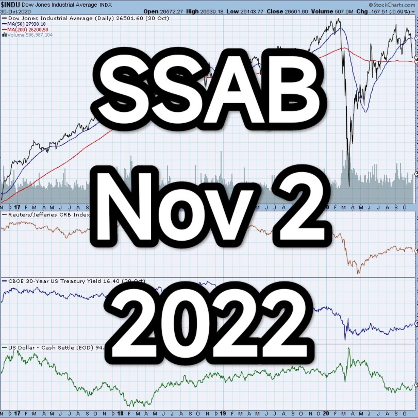 SSAB - November 2, 2022