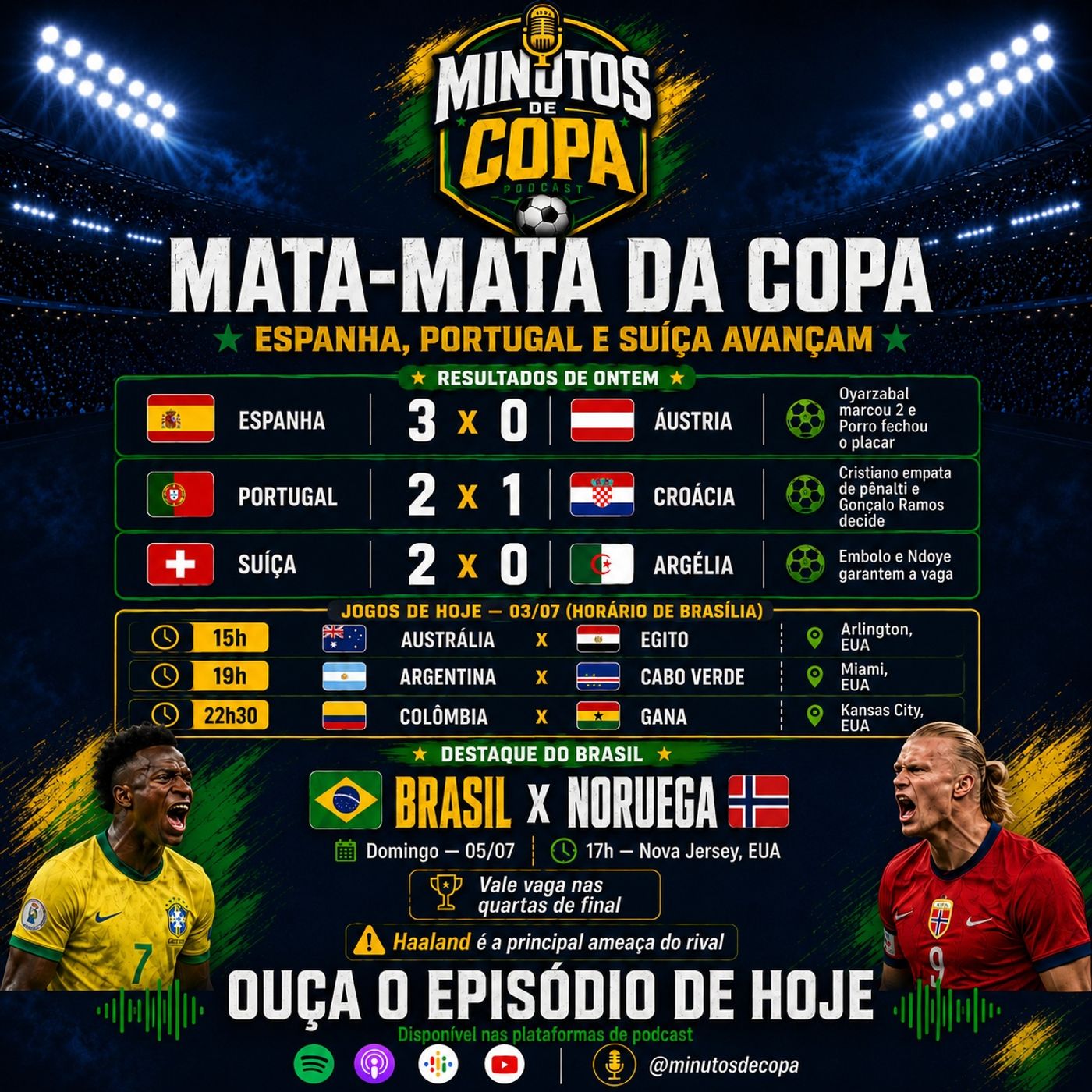 Copa do Mundo 2026: Espanha e Portugal avançam, Suíça elimina Argélia e Brasil mira Noruega episode artwork