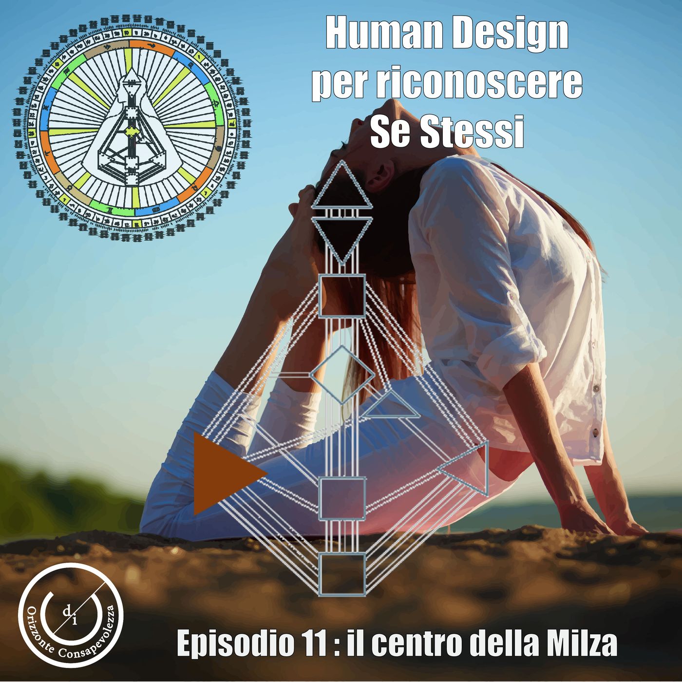 Riconoscere CHI SIAMO in essenza