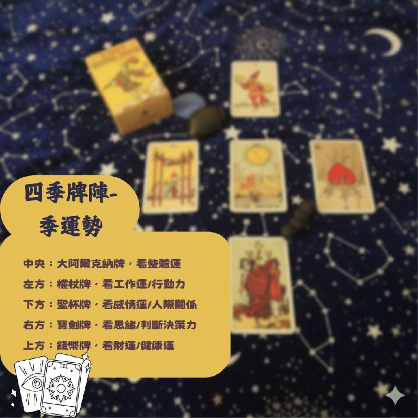 Ep474 - Diane's Tarot Diary: 我的塔羅日記 2025冬至四季牌陣-2