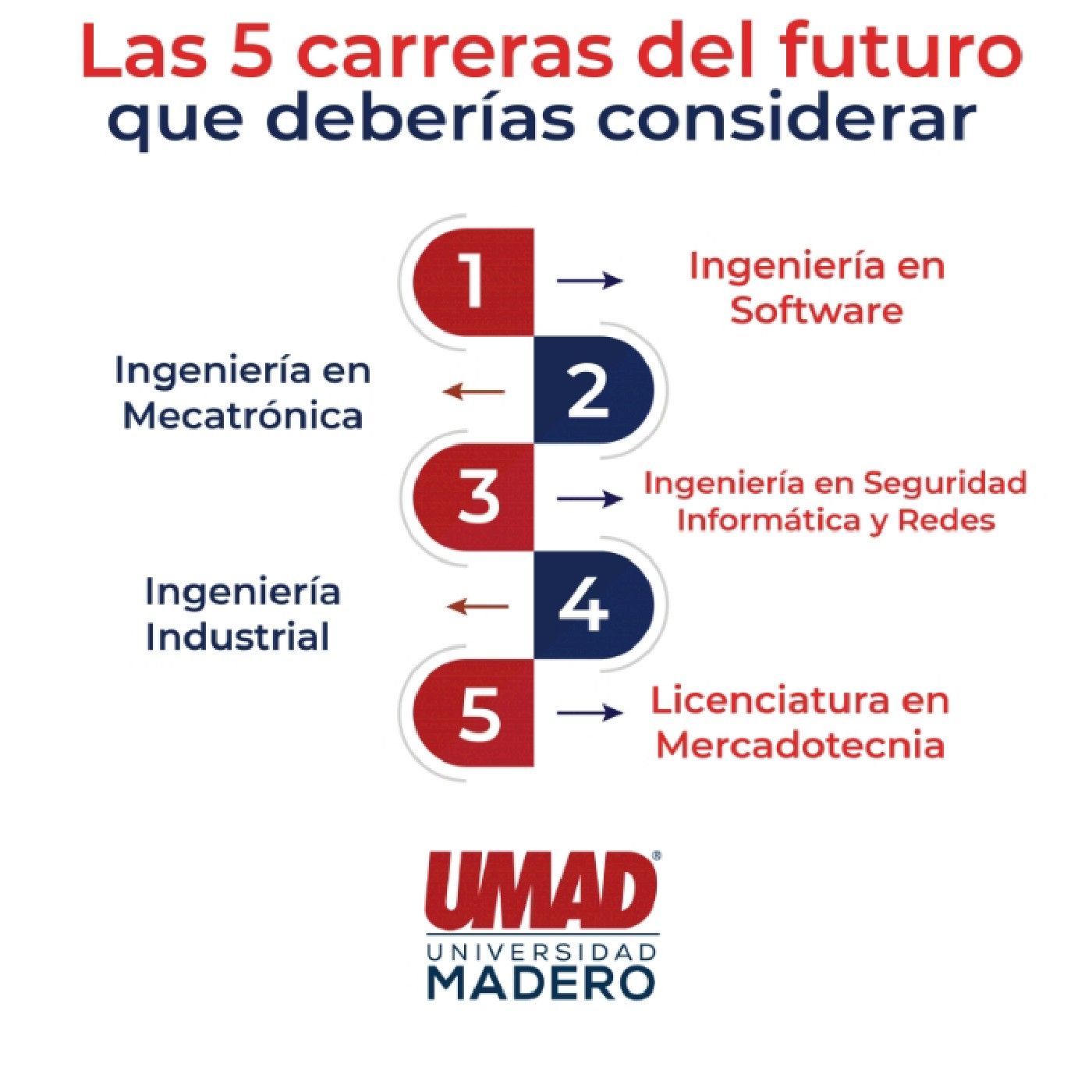 Carreras del futuro