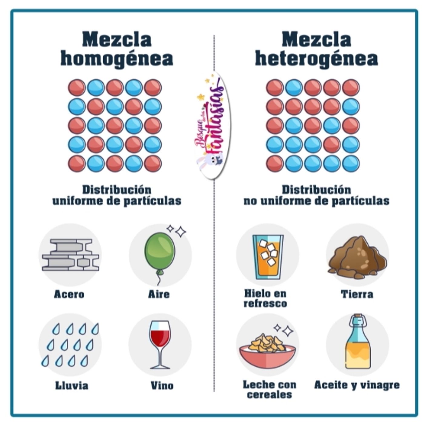 Tipos de mezclas podcast artwork