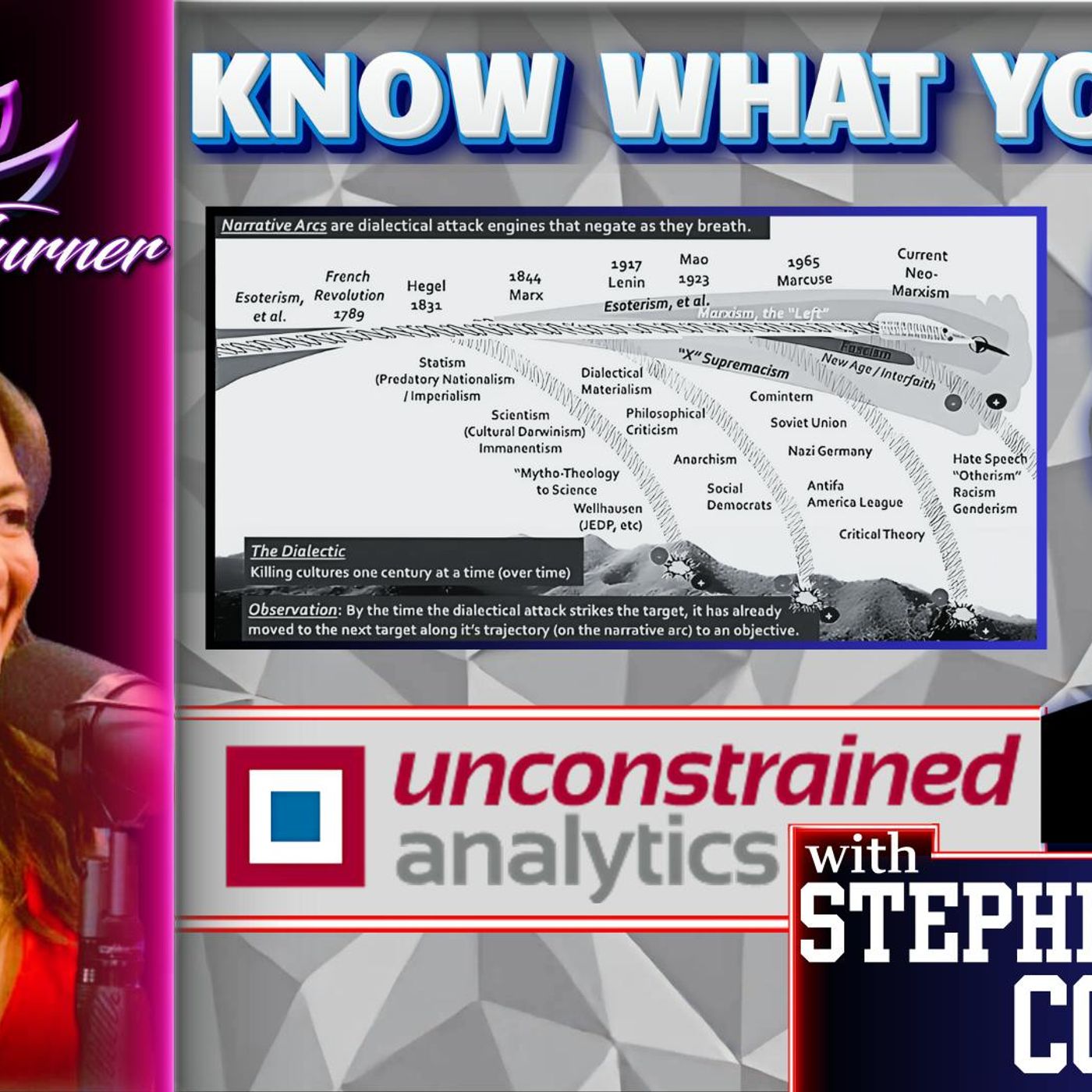 The Courtenay Turner Podcast