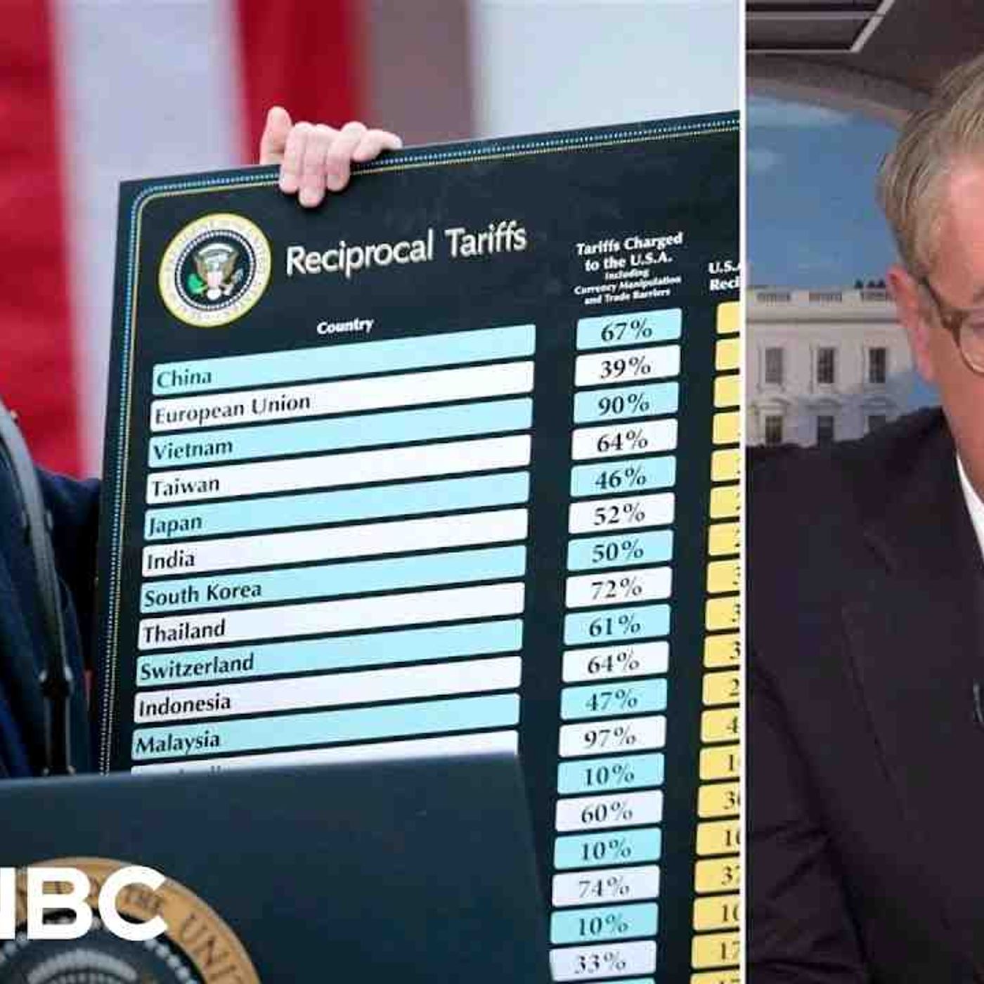 _There is no off ramp__ Joe warns Trump won_t _back down_ on tariffs despite court ruling(MP3_160K) episode artwork