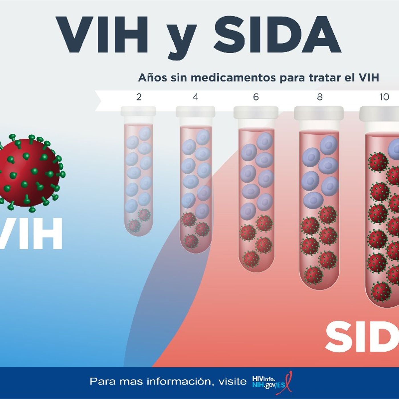 Temas del (ViH) episode artwork