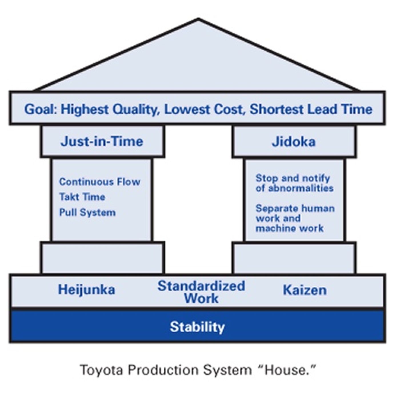 74. Toyota Production System: valori e principi