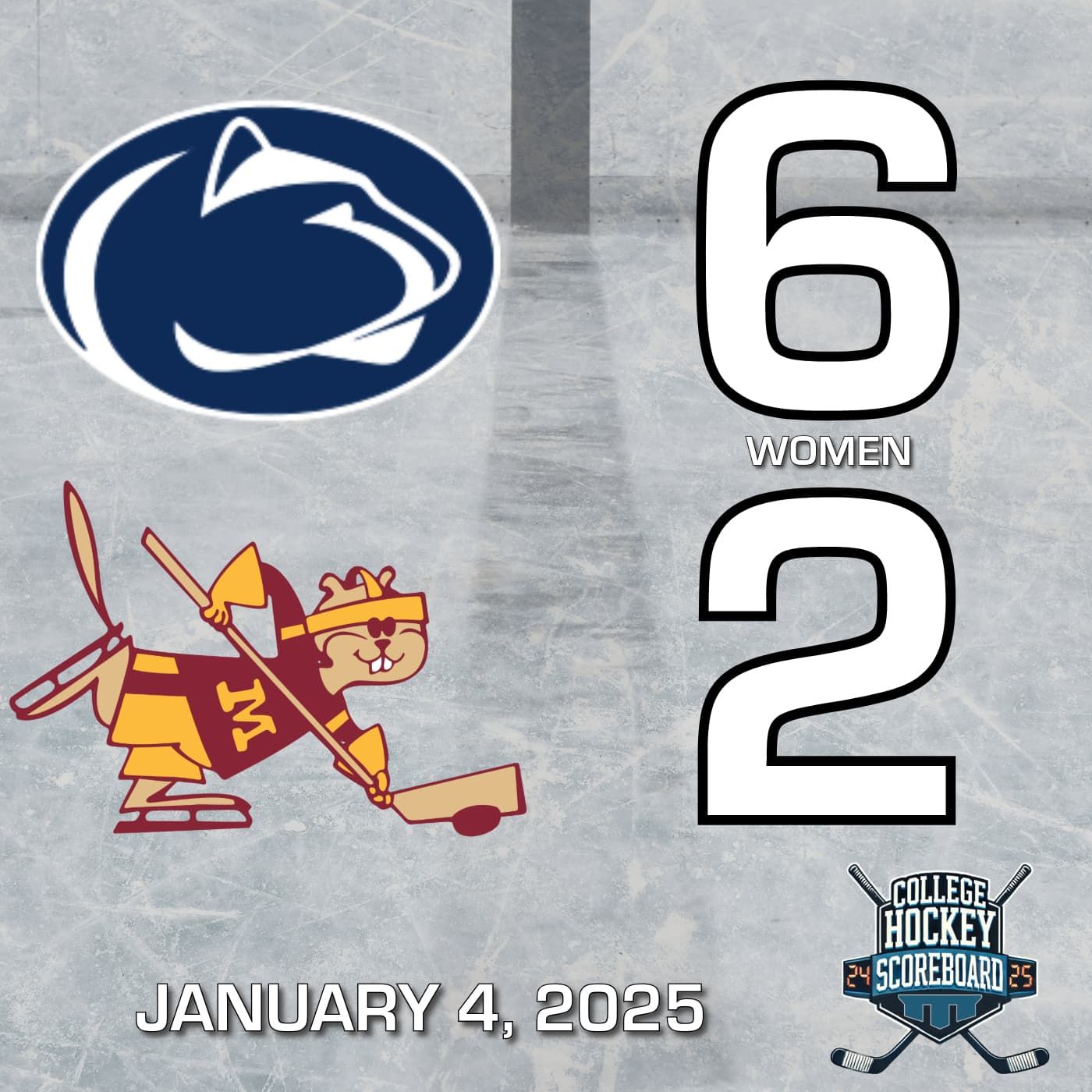 Penn State women beat Minnesota for first time; Augustana men sweep CC; Maine, Denver split - CHS 1-4-25