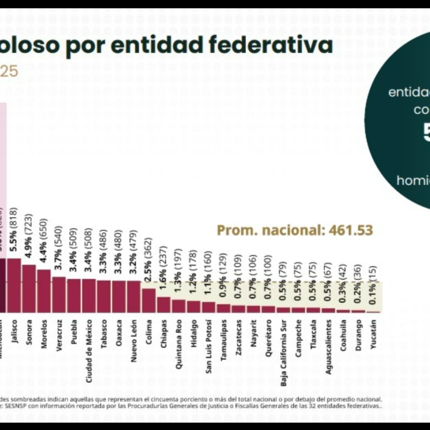 Peligrosa.mx ObjetivoAM Noticias