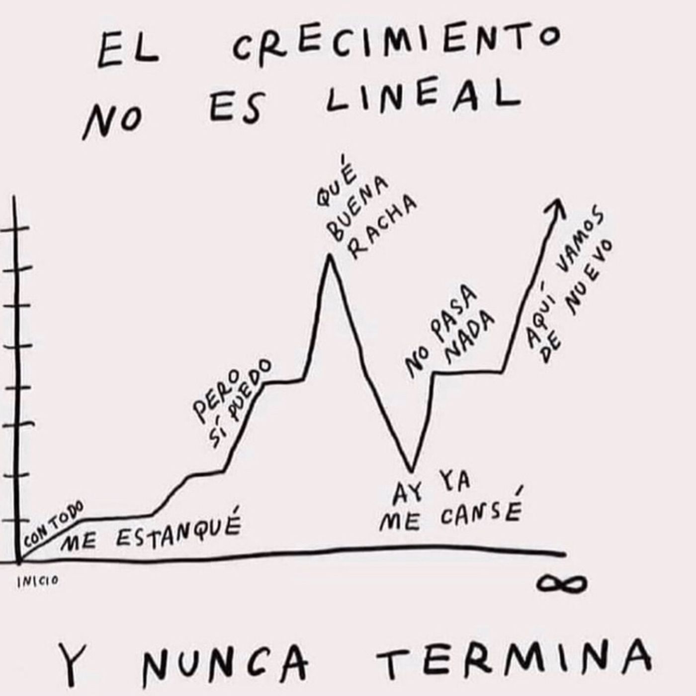 El Podcast de Lourdes Munguía