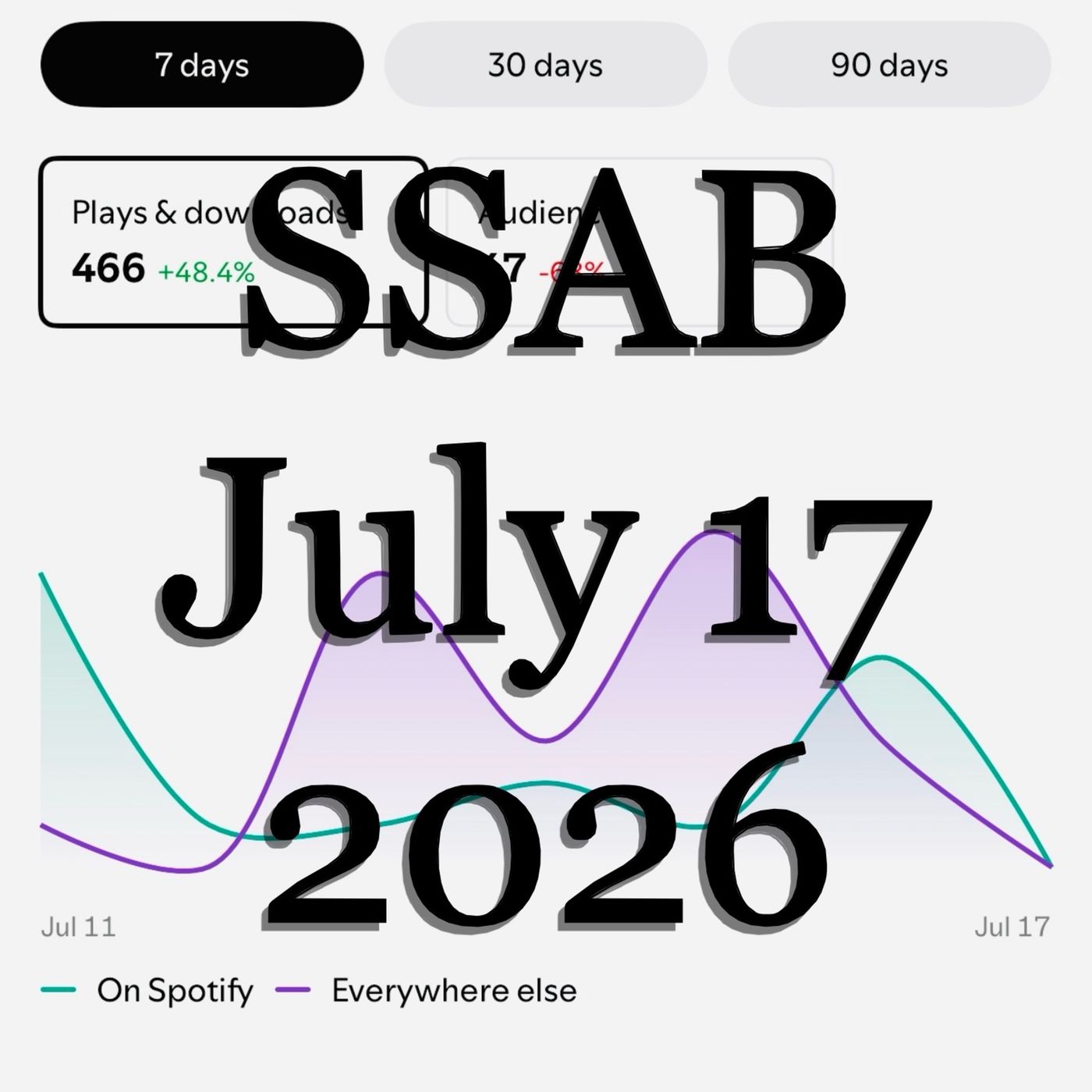 SSAB - July 17, 2026