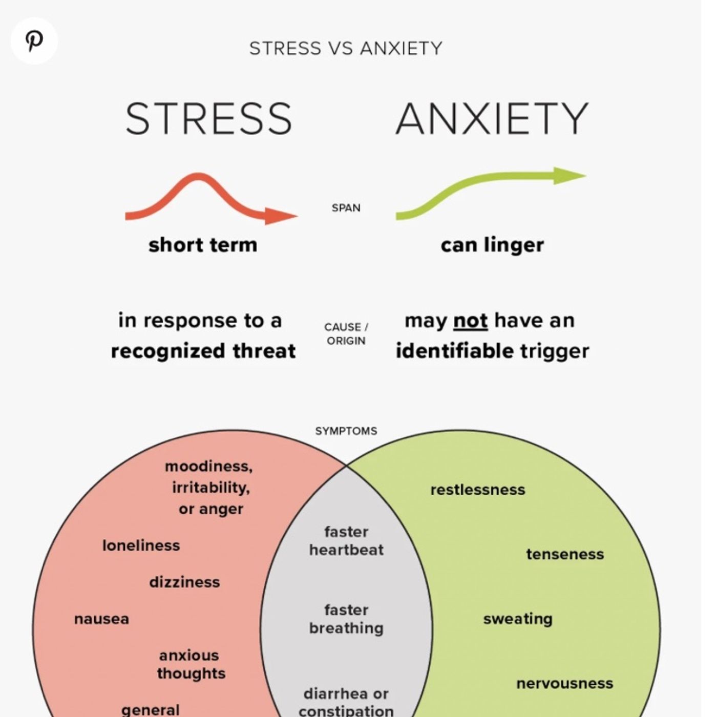 Stress and Anxiety with PEMF