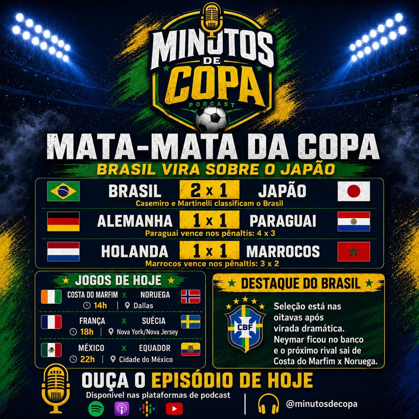 Brasil vira sobre Japão, Alemanha cai nos pênaltis e jogos de hoje | Copa do Mundo 2026 episode artwork