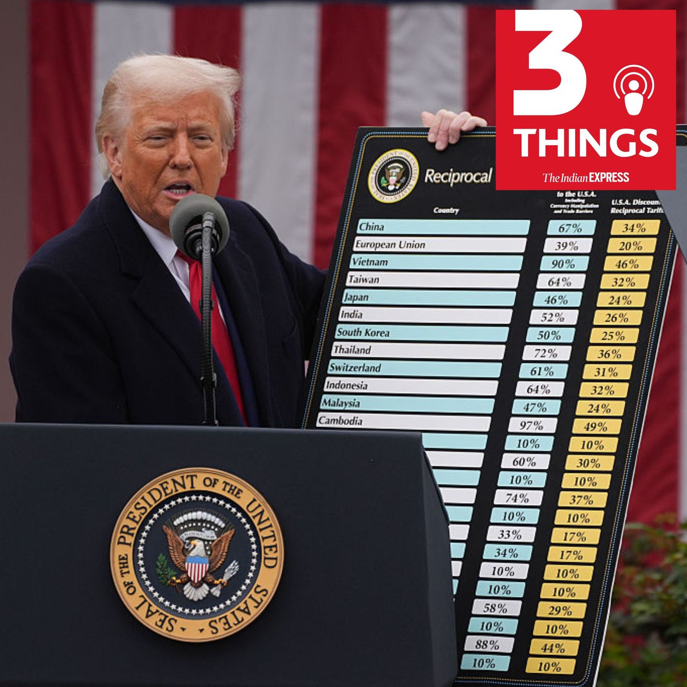 Impact of Trump's Tariffs, senior citizen rights, and Haryana folk songs ban