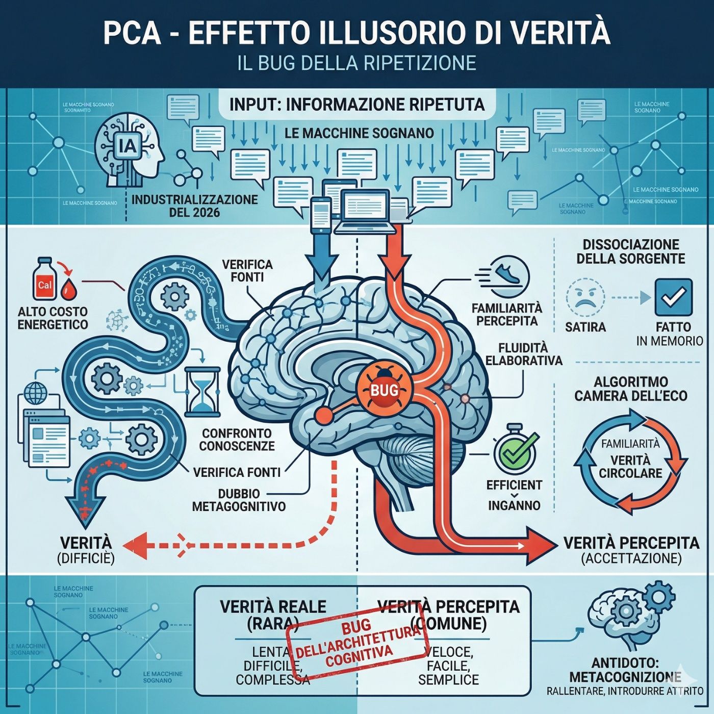 62 | Perché crediamo a ciò che ci è familiare, piuttosto che alla verità?