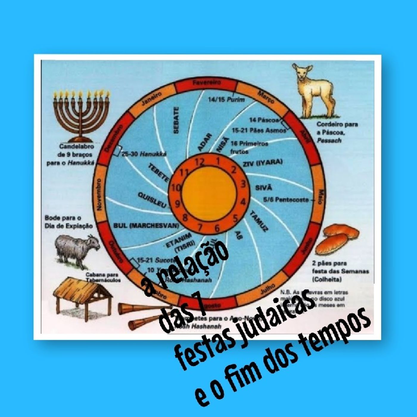 Palavra De Deus