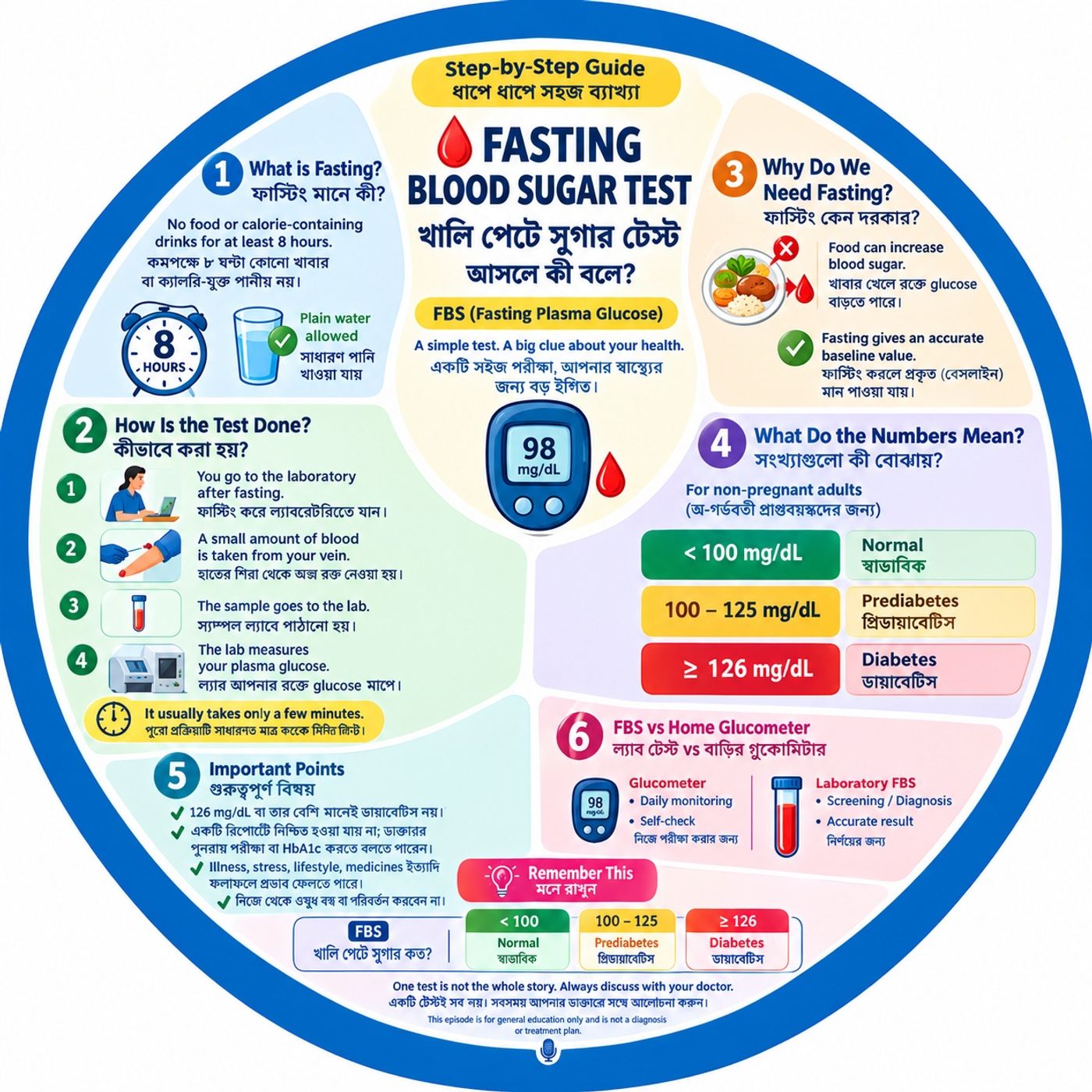 EP- 323|Fasting Blood Sugar Test Explained — খালি পেটে সুগার টেস্ট আসলে কী বলে?”| wellness podcast episode artwork