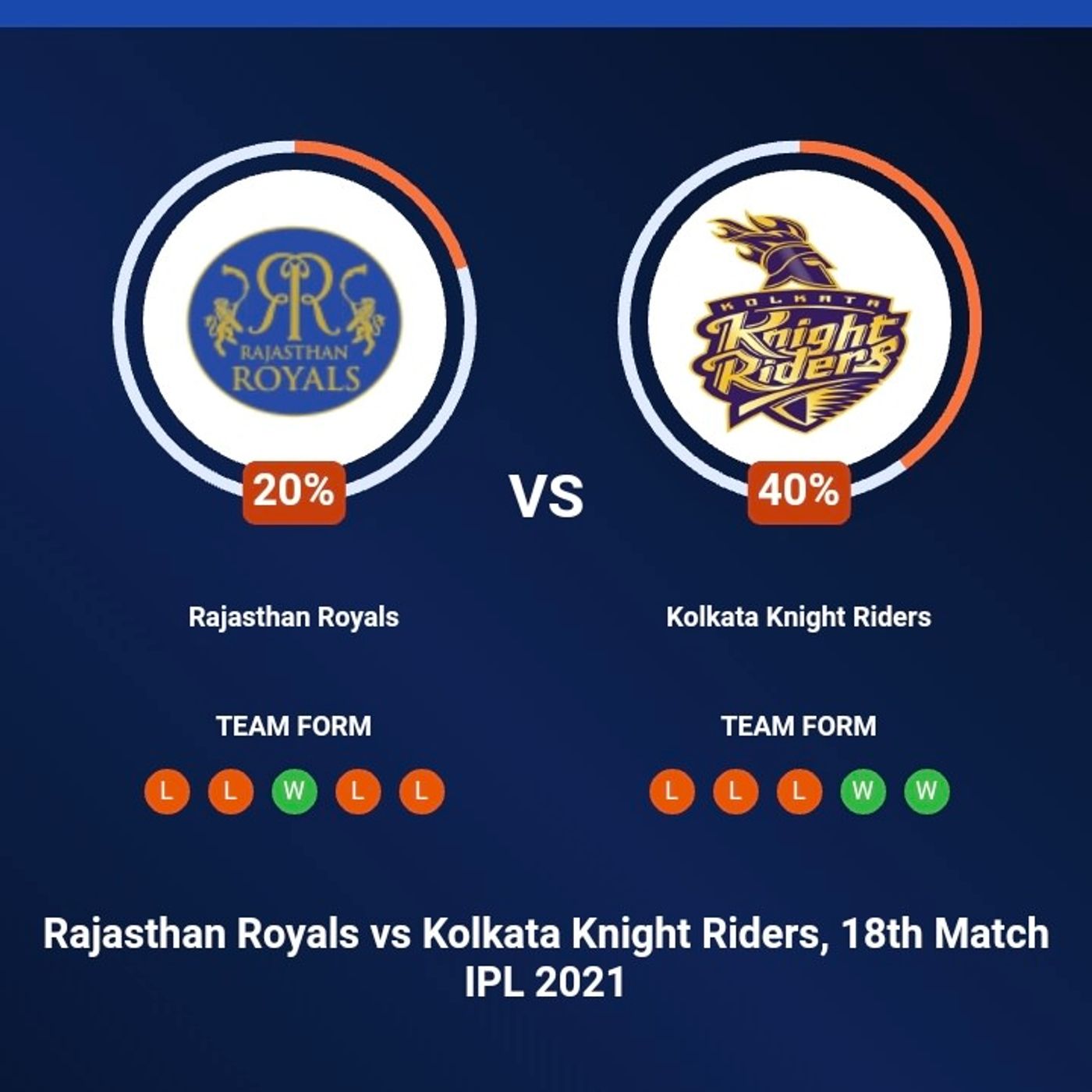IPl 2021