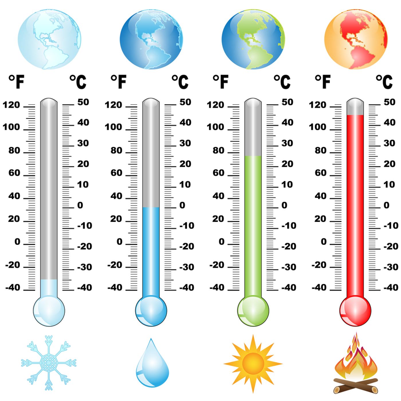 Termología