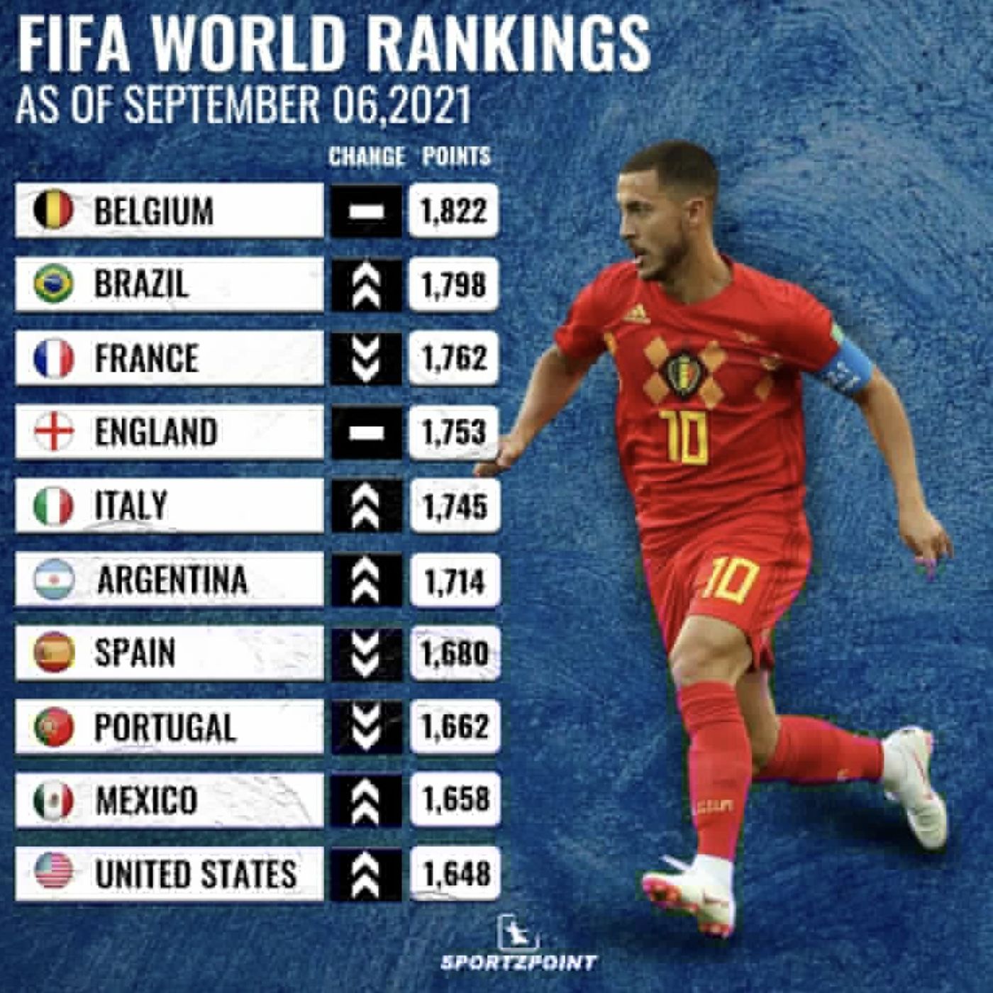 12 Nov - Why the Fifa rankings are unfair on Africa - Nigerian is new Newcastle director of football + the EPL sack race episode artwork