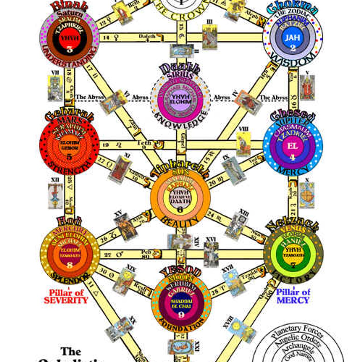 Divination