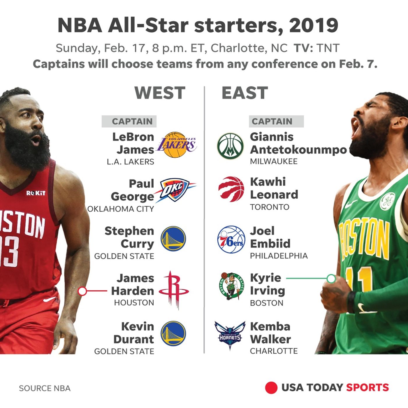 All Stars