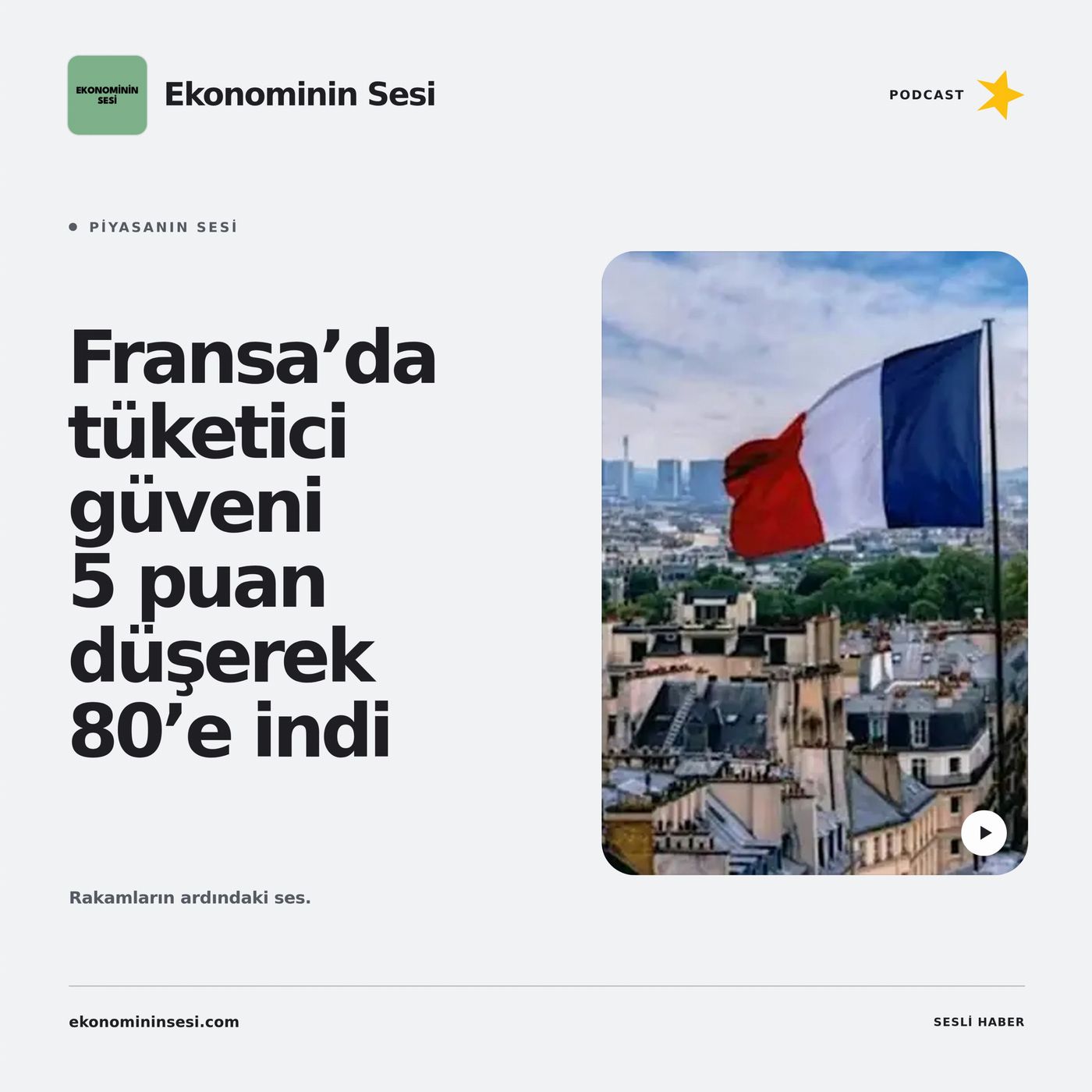 Fransa’da tüketici güveni 5 puan düşerek 80’e indi
