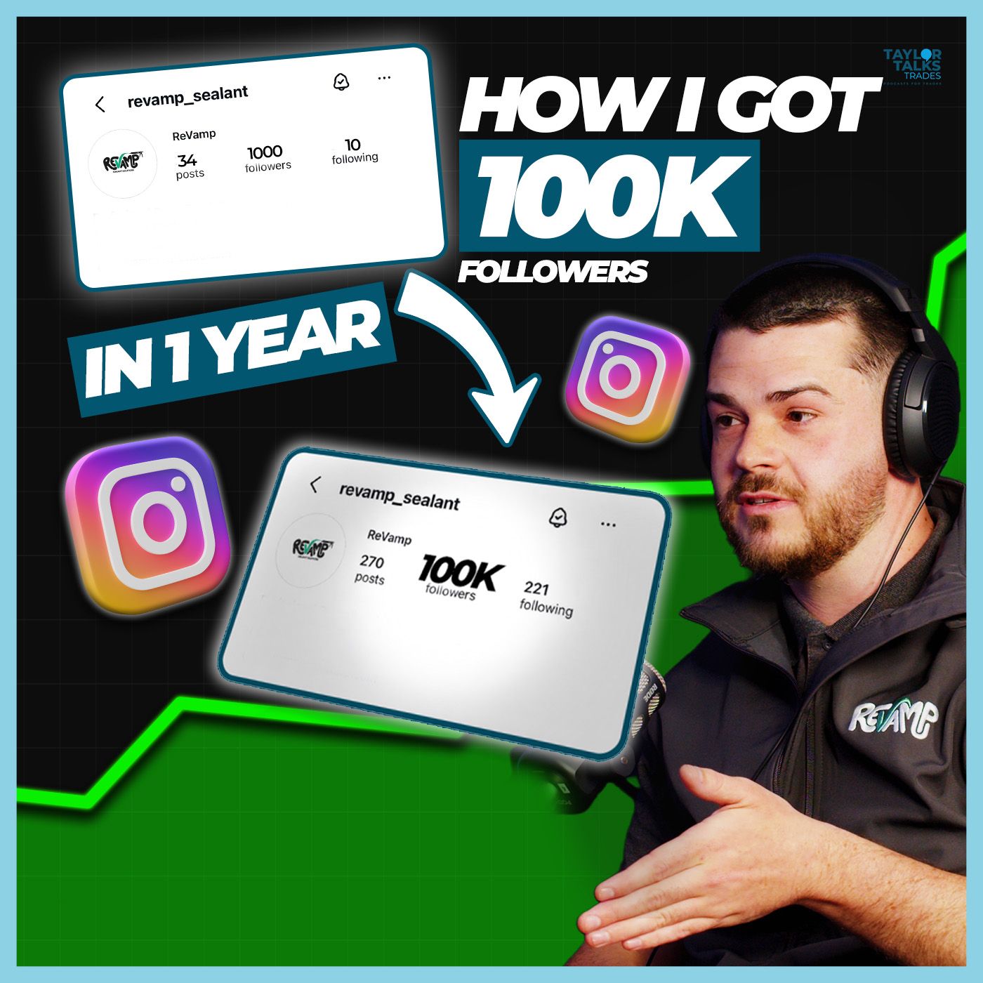 How He Grew From 1,000 to 100,000 Followers in Under a Year — Taylor Talks Trades cover