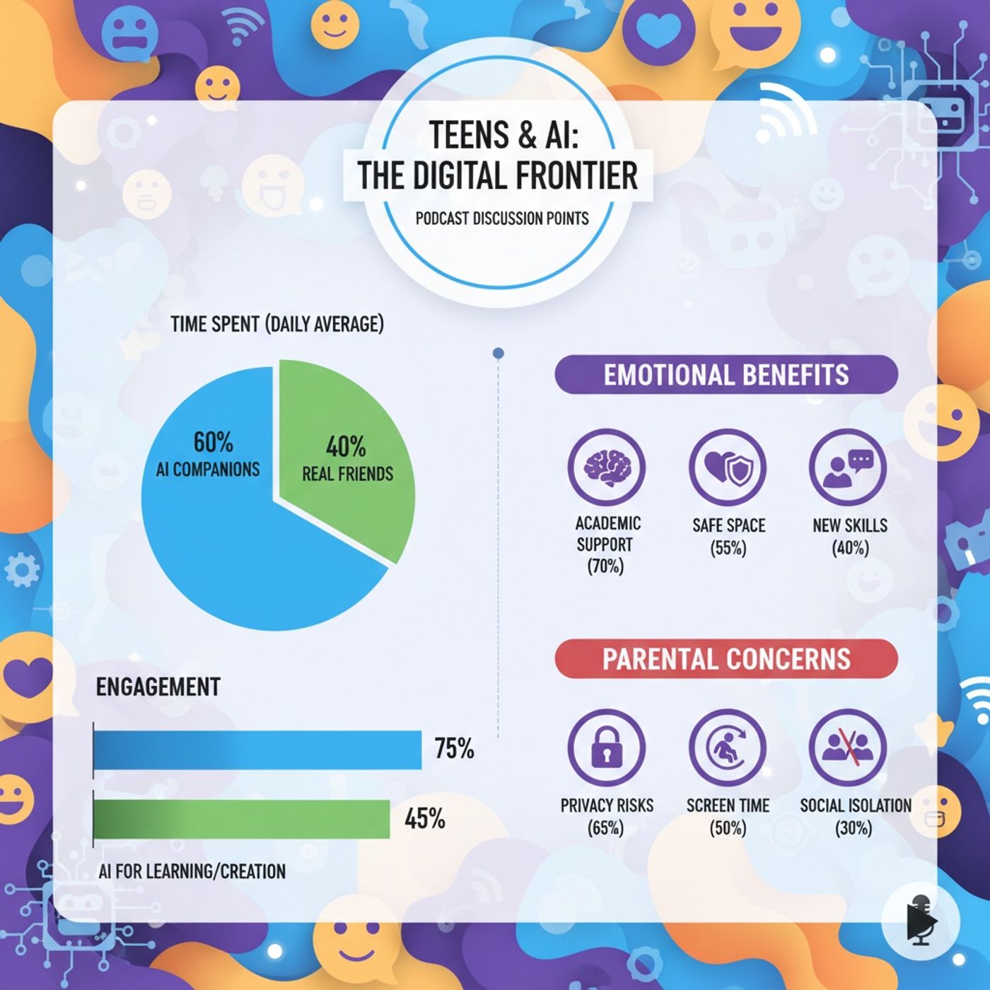 AI Companions_ The Friends of the Future