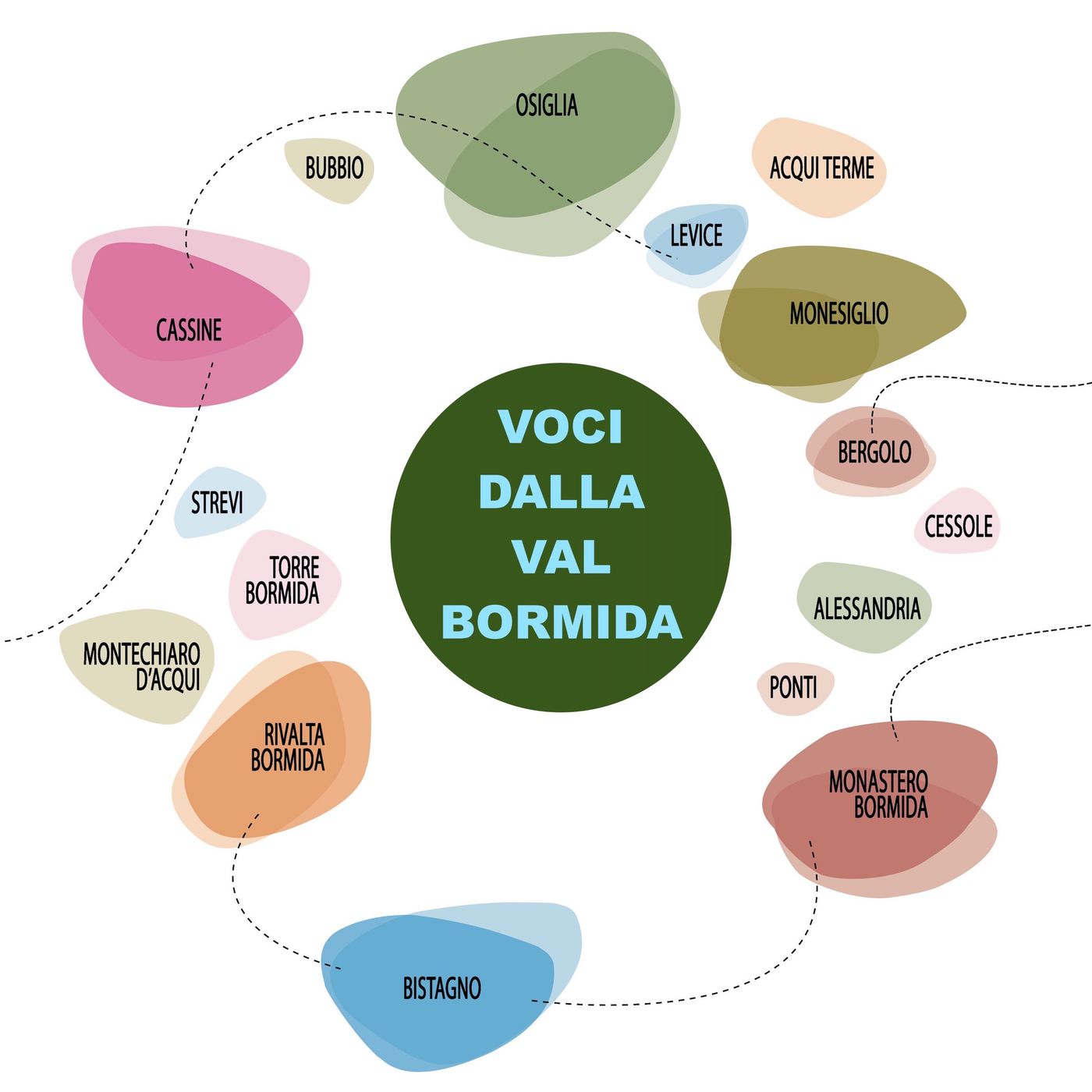 Voci dalla Val Bormida