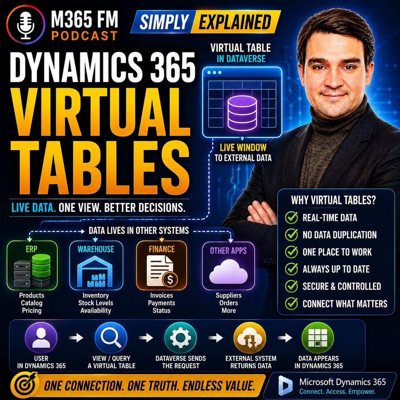 Dynamics 365 Virtual Entities - Simply Explained