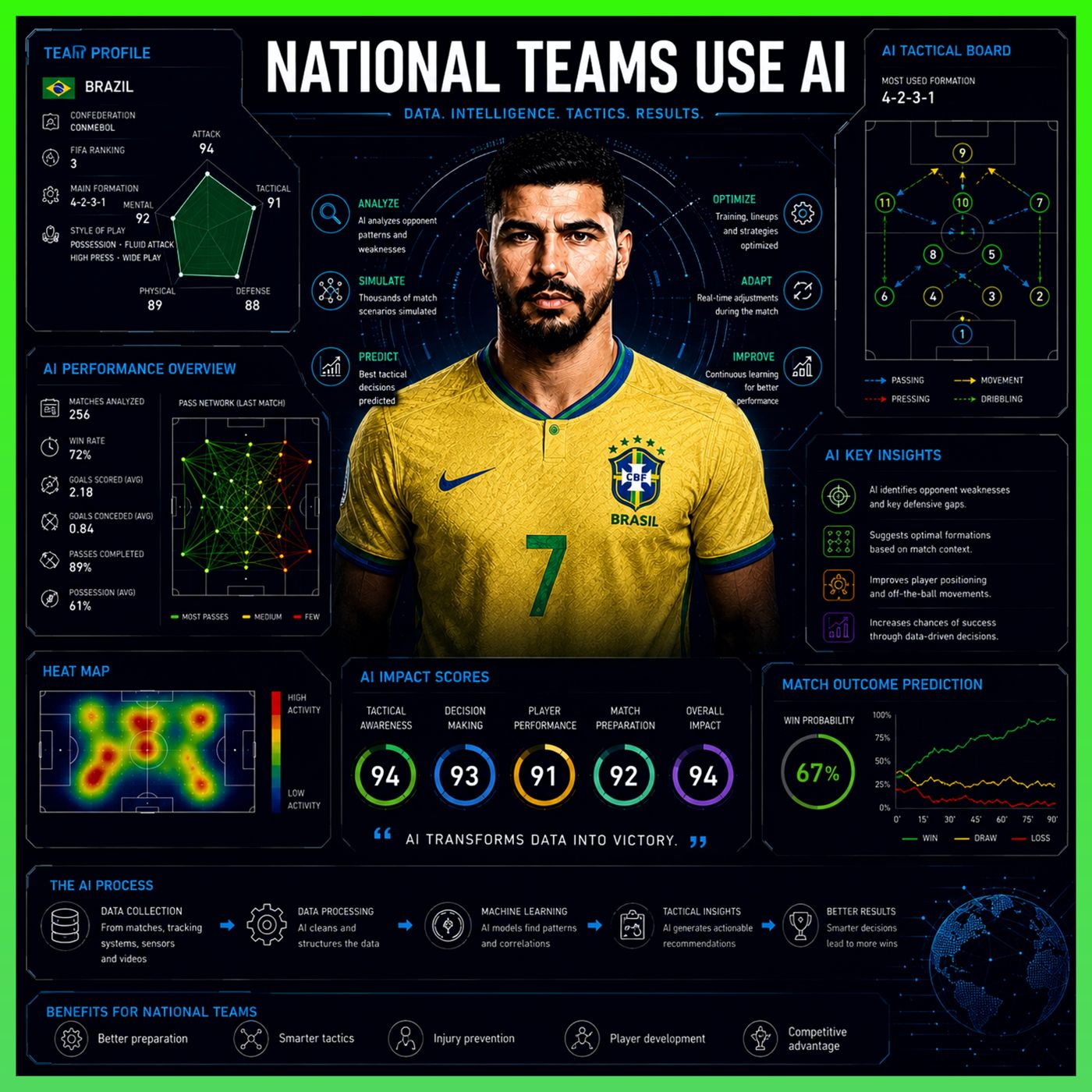 National Teams Use AI