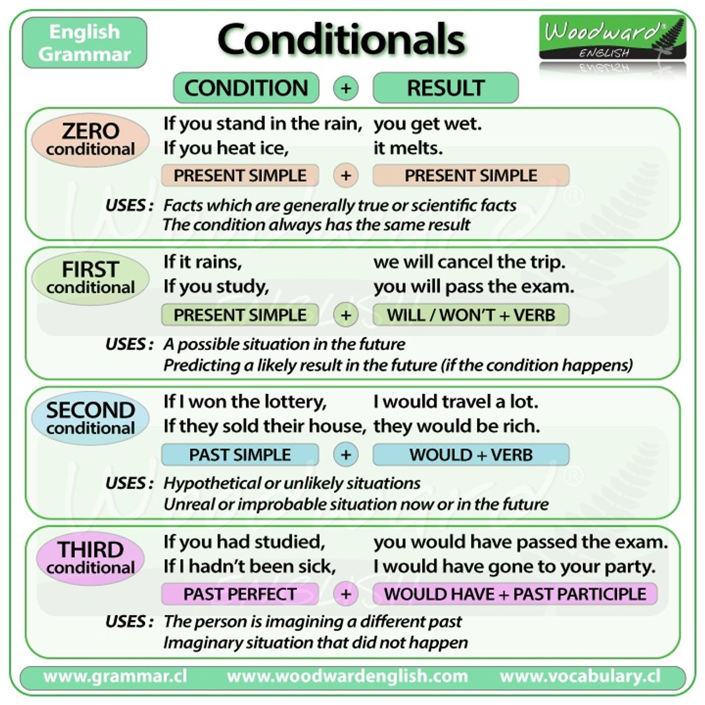EV ENGLISH