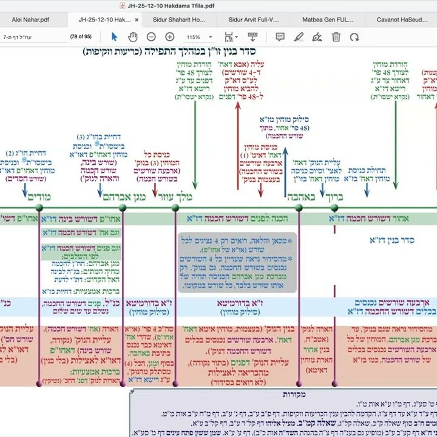 הרב יואל חקון - תפילה תשפ״ה - שיעור 049 - המשך הקדמות - מפה כללית של התפילה (כו״ז). episode artwork