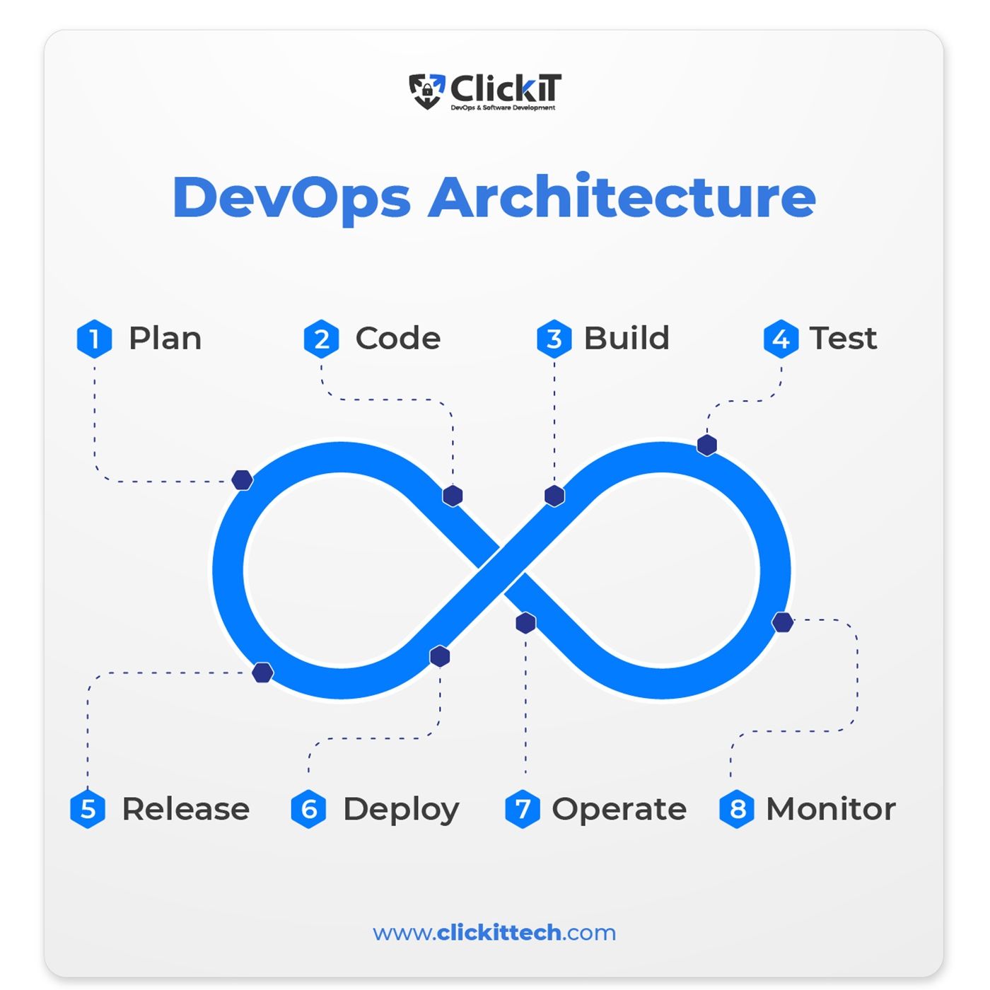 Stages of a DevOps Architecture episode artwork