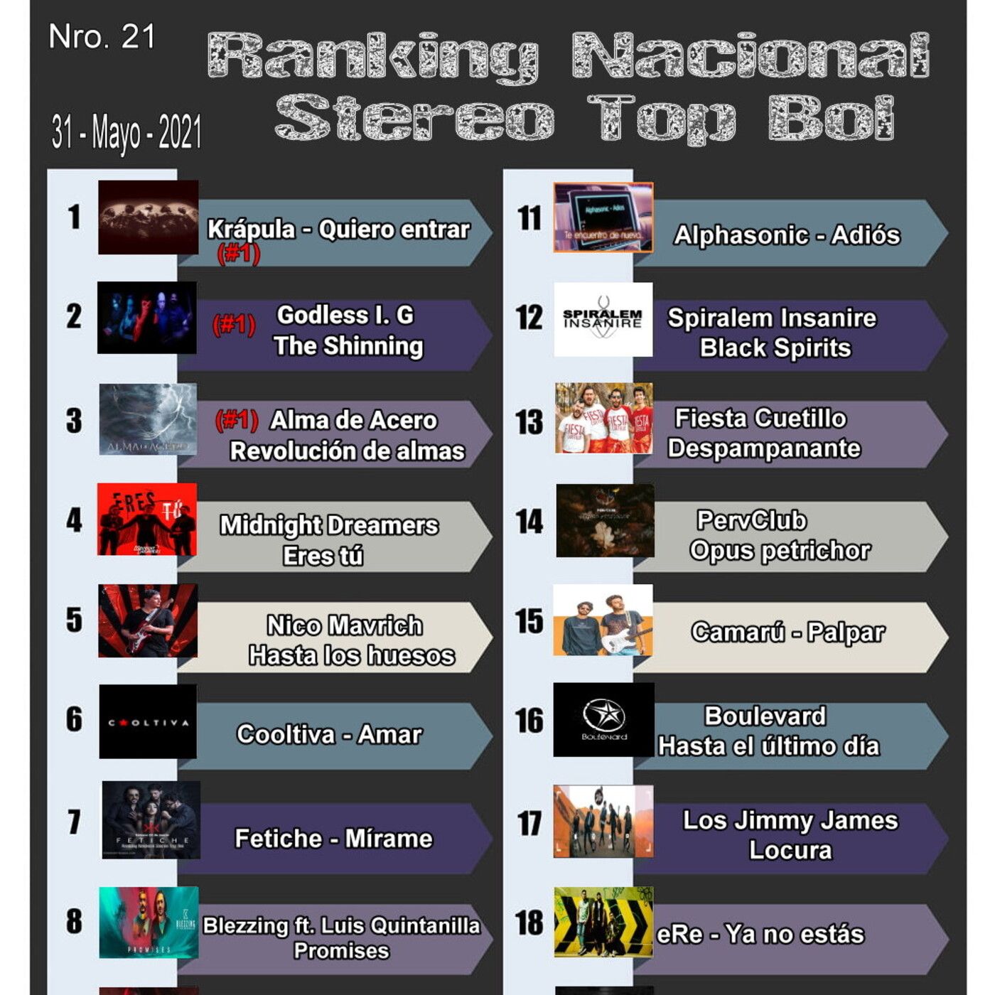 Ranking Stereo Top Bol