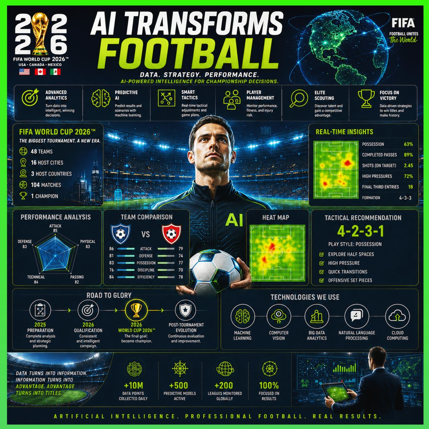AI Transforms Football episode artwork