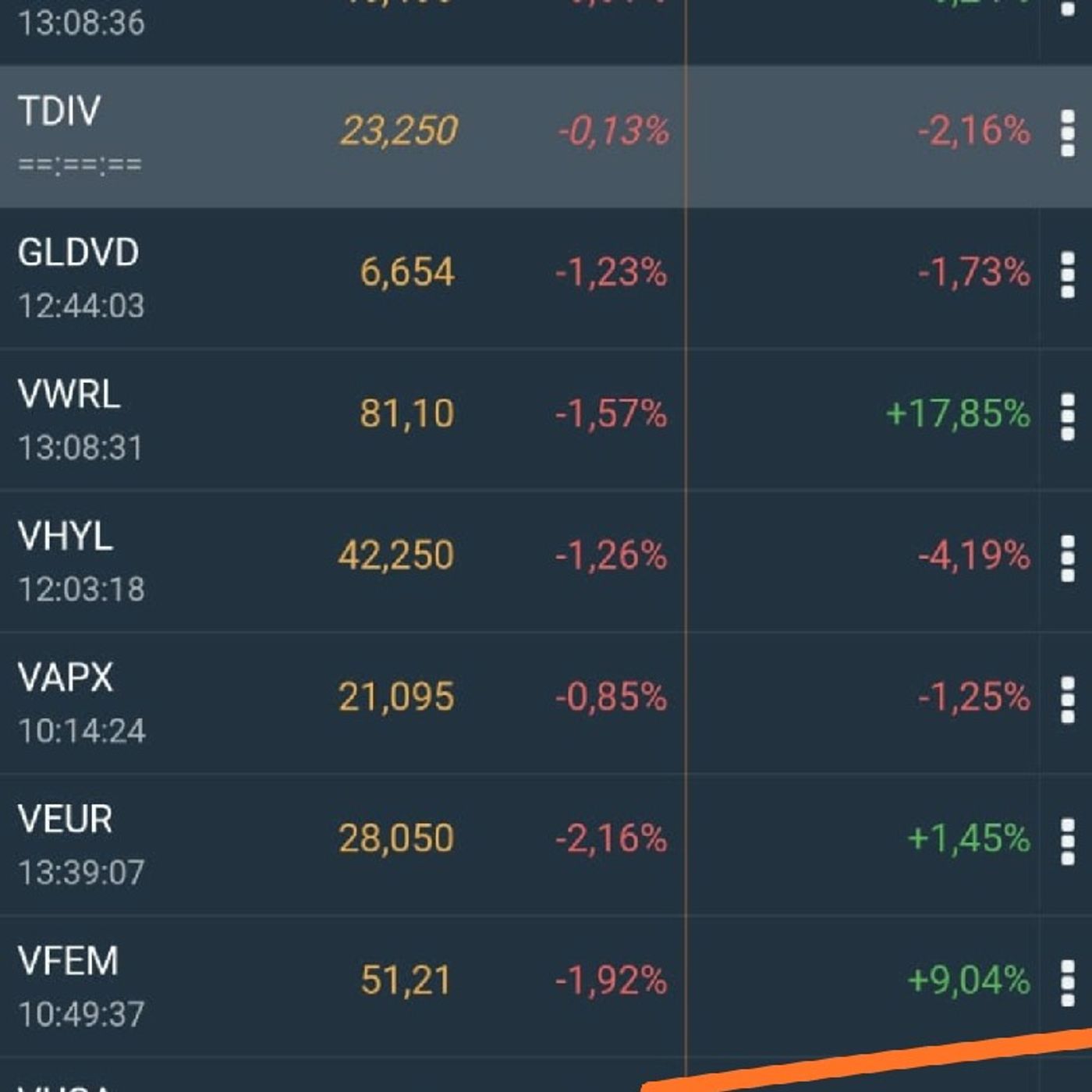Episodio 10 - sfruttare il tempo in auto casa lavoro 1000€/mese con ETF, Dividendi, Libri ecc