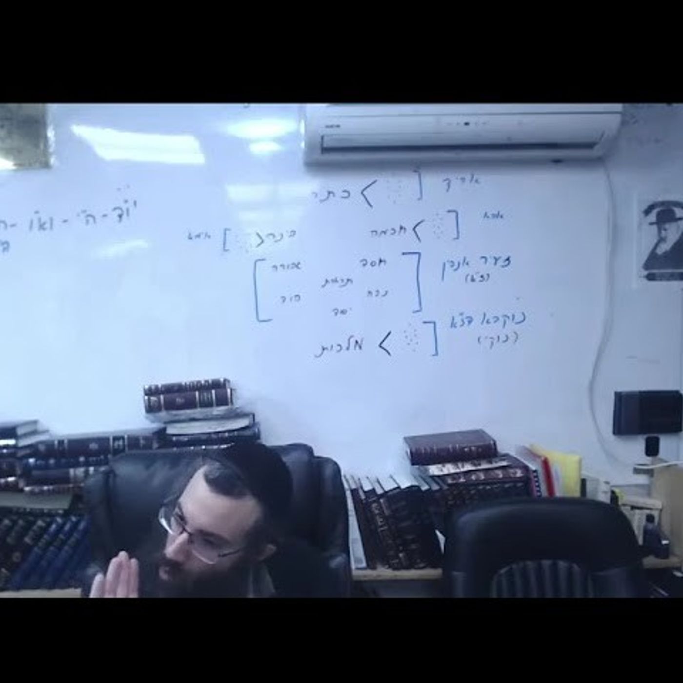8 שער טנת''א סוף פרק א | אוצרות חיים למתחילים | הרב אריאל סיבוני | שיעורים והקדמות לחוכמת הקבלה episode artwork