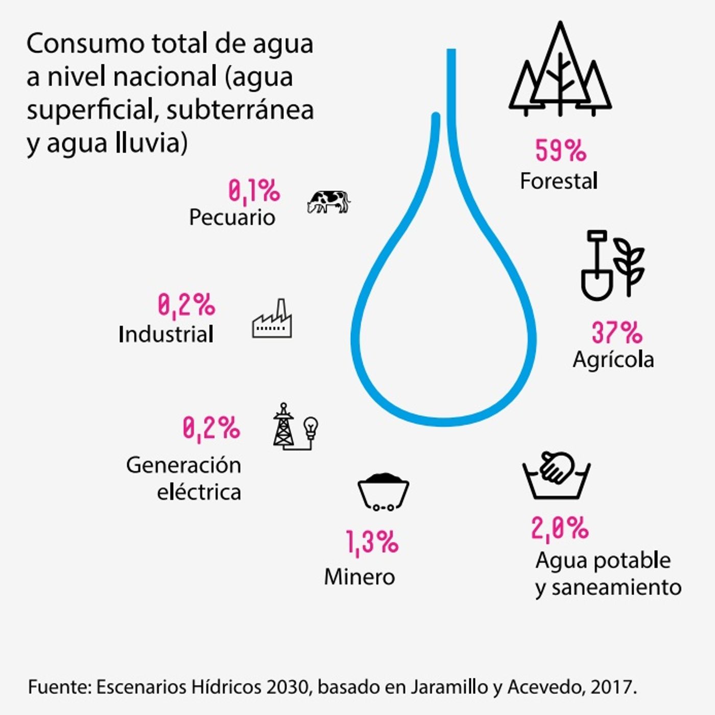 Desde La Comarca