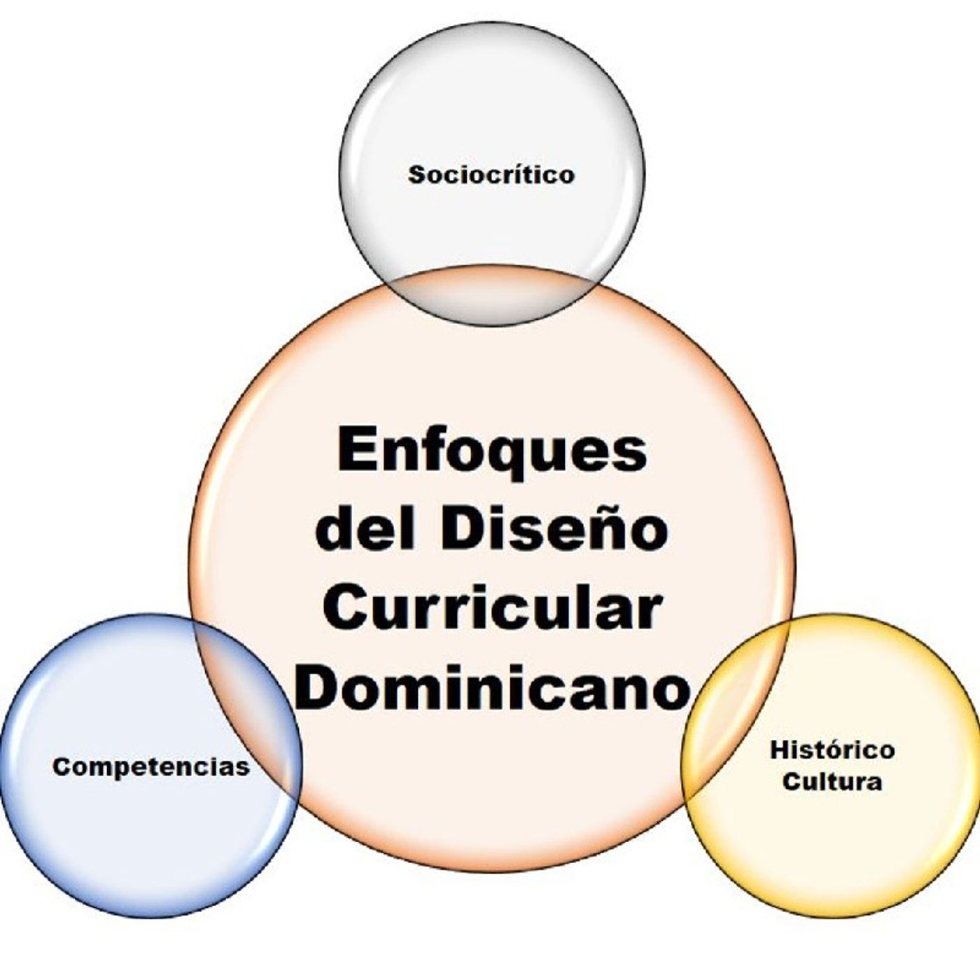 Enfoques del currículo dominicano. By Cindy Duarte episode artwork