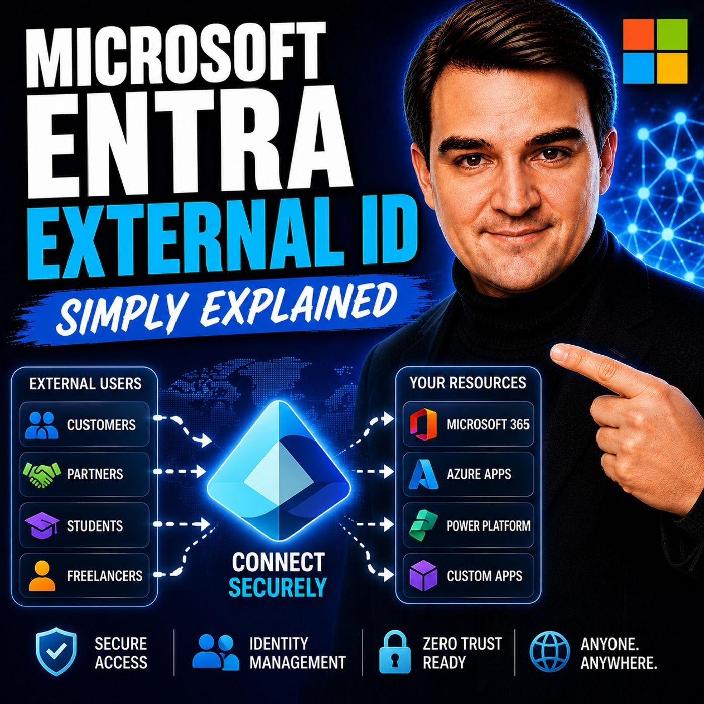 Microsoft Entra External ID - Simply Explained