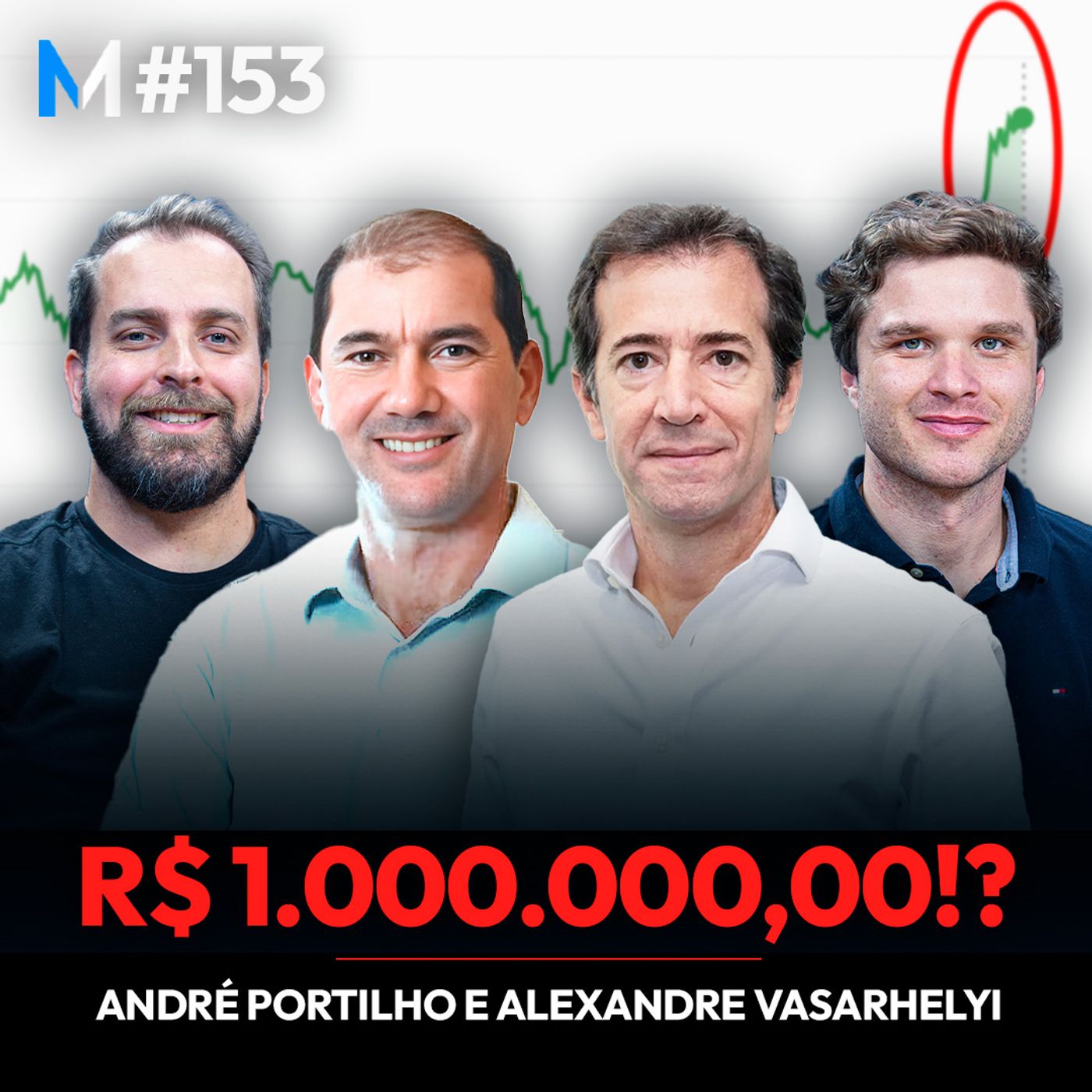 #153 | ATÉ ONDE VAI O BITCOIN NESSE CICLO DE ALTA?