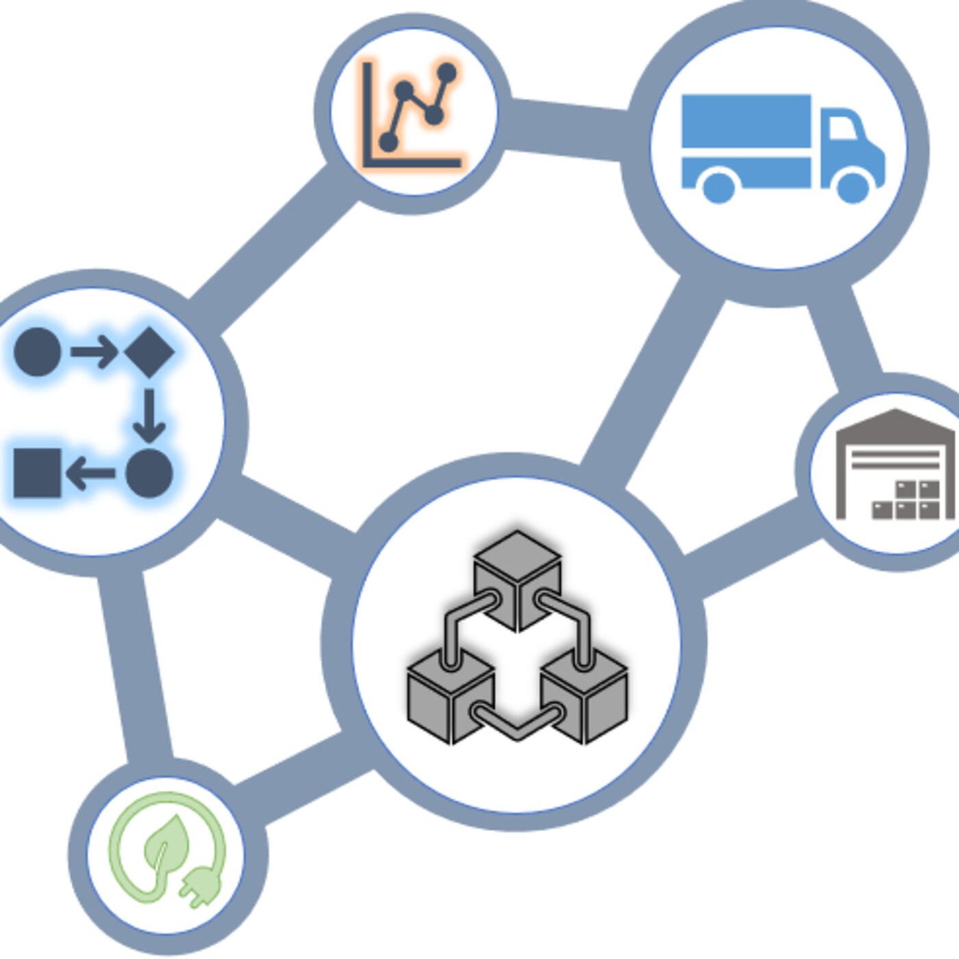 Logística para Emprendedores