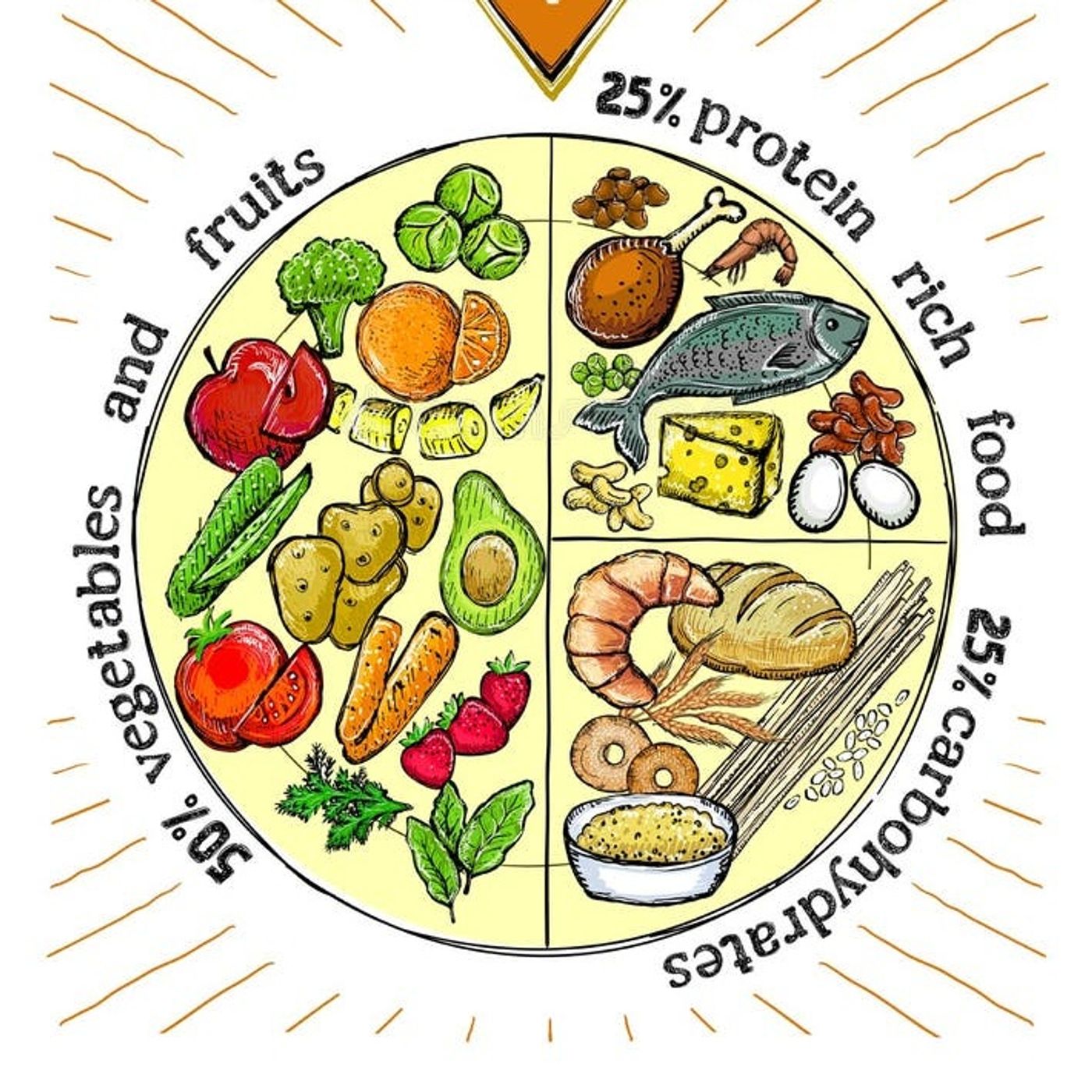 Nutrition & Welness Podcast Proyects