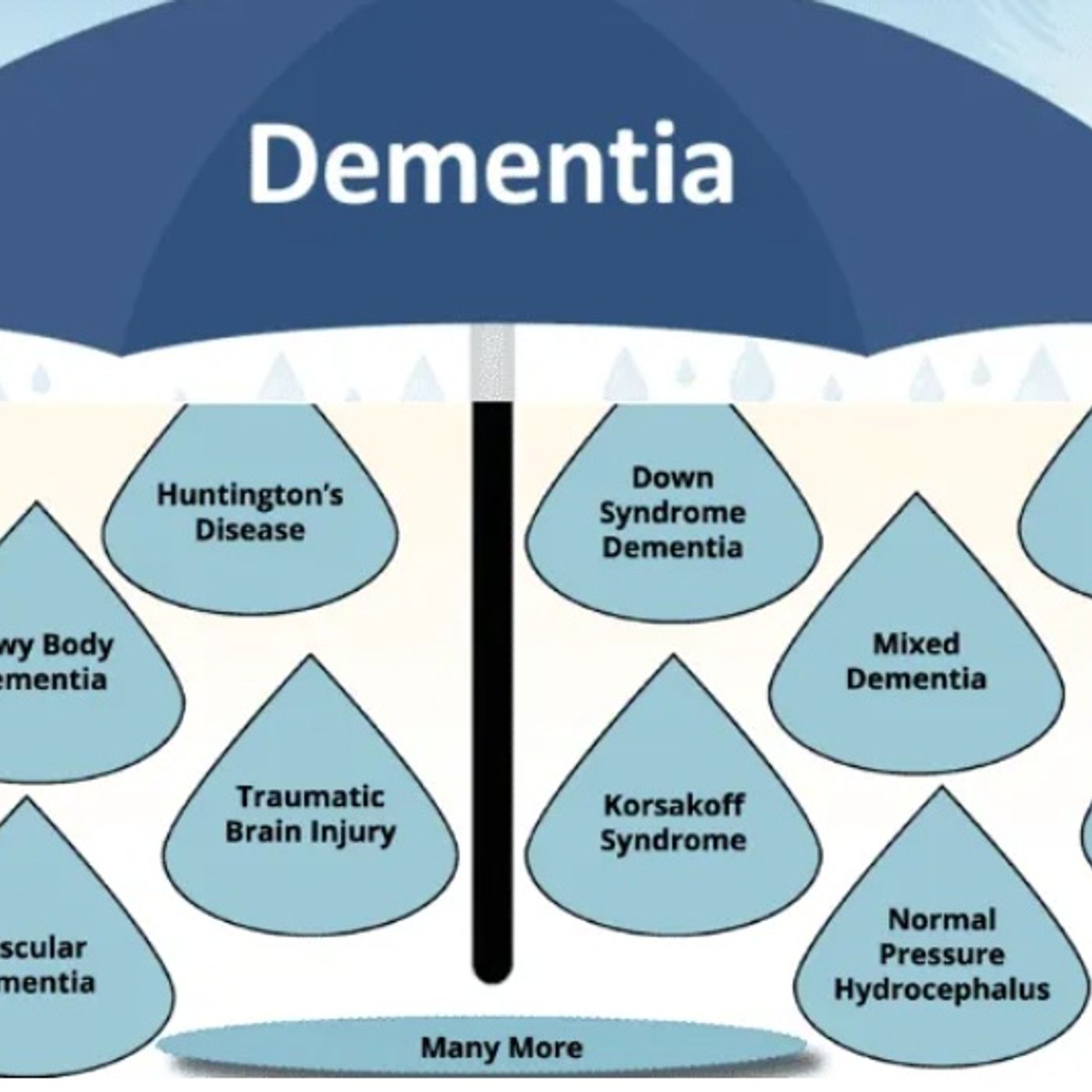 Early Alzheimer's Detection: The Blood Test Breakthrough Episode #2453