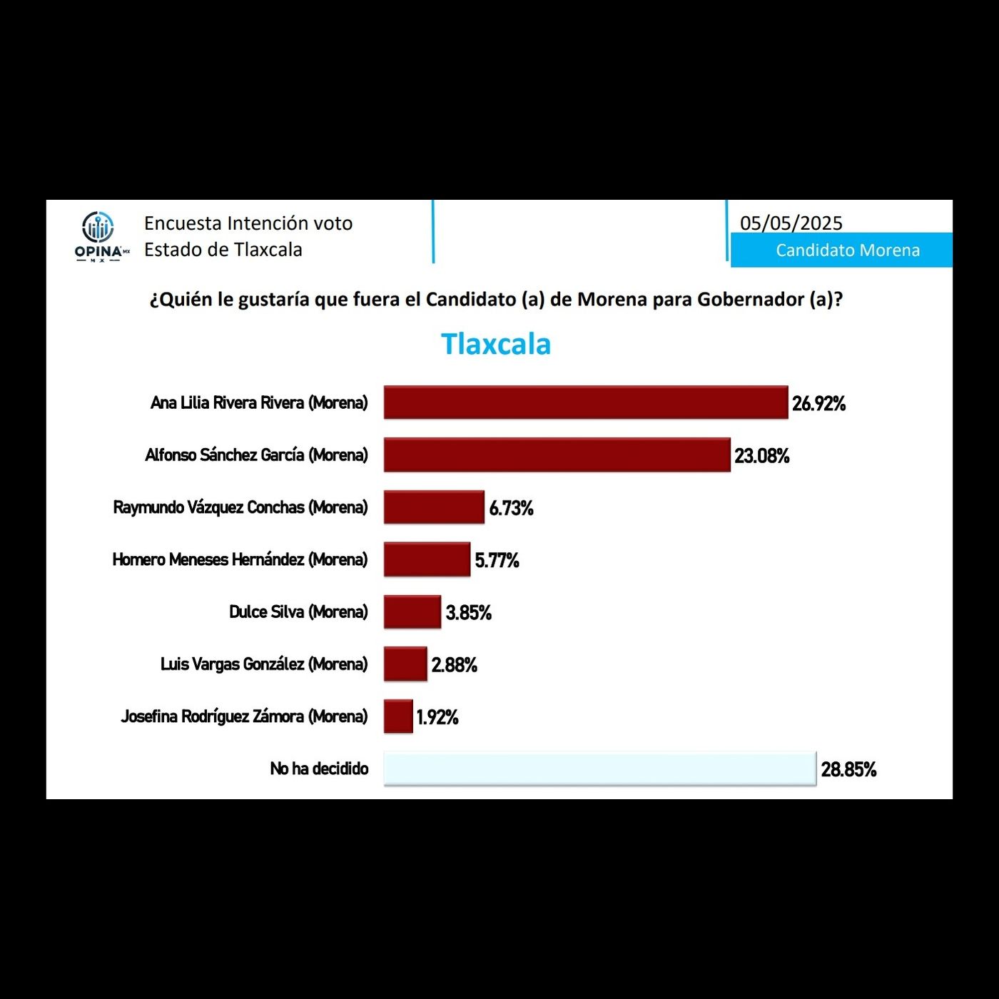 Peligrosa.mx ObjetivoAM Noticias