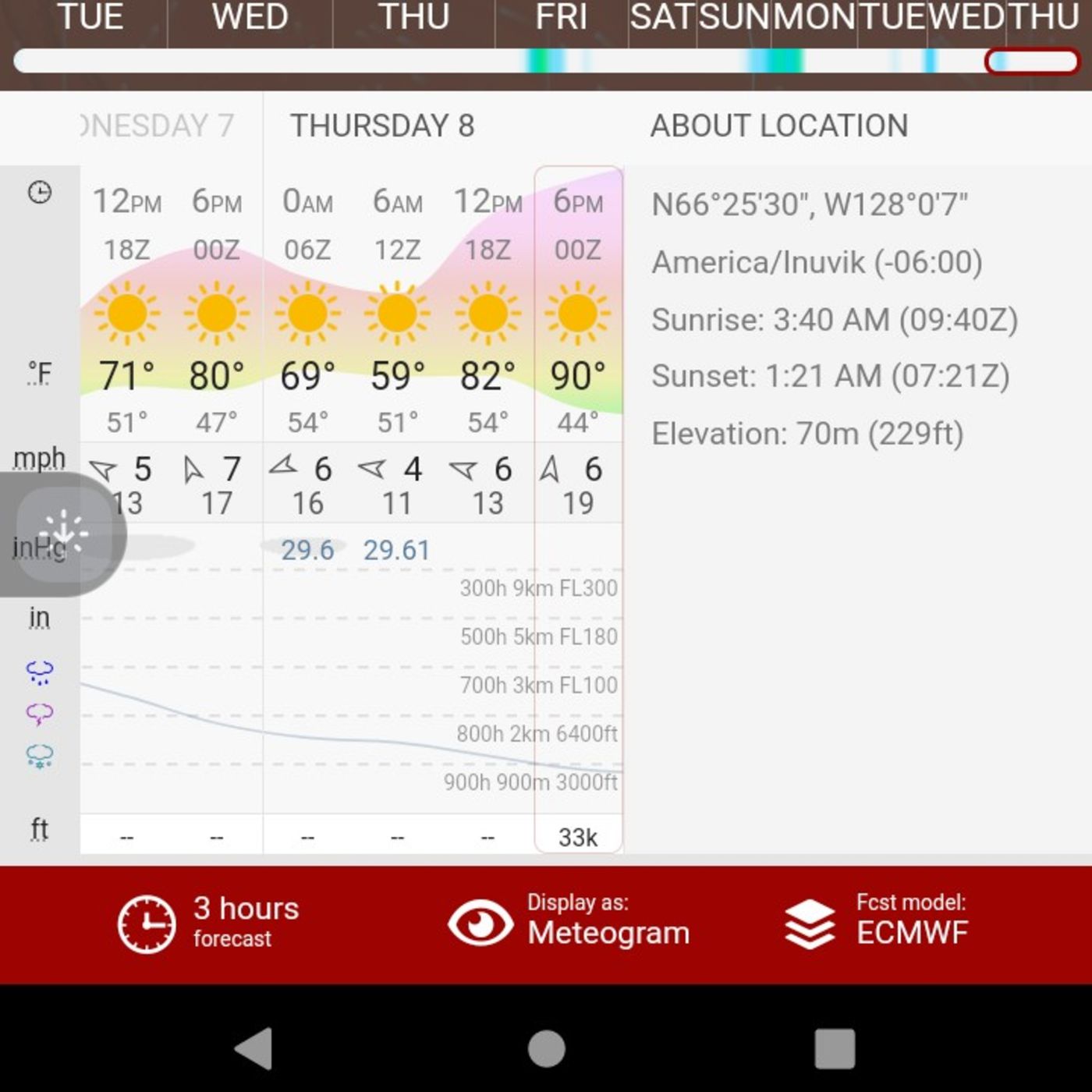 Scorching Secrets: Unraveling the Intense Summer Heat, Wildfires, and Extreme Weather Phenomena