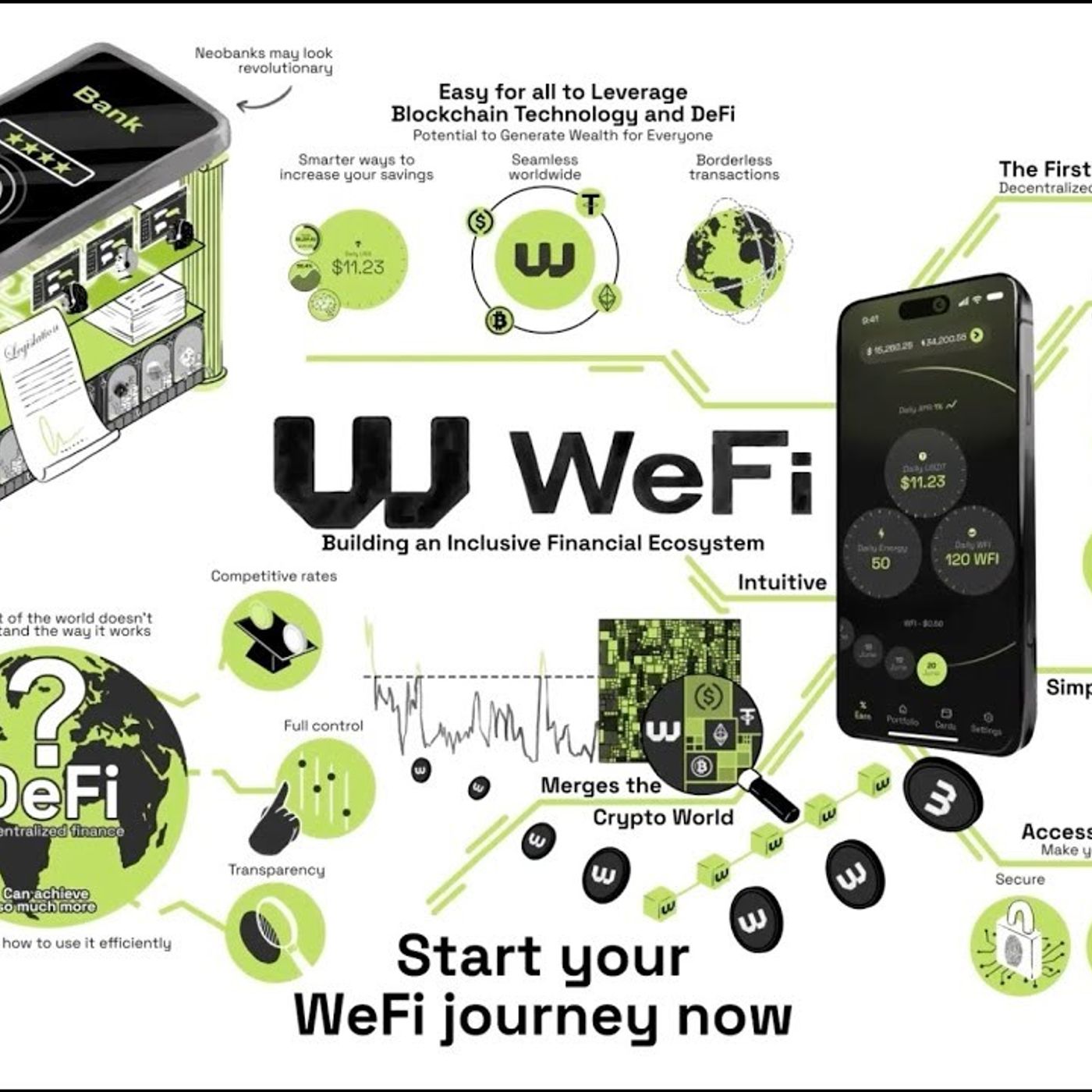 WeFi: La Tua Banca Crypto