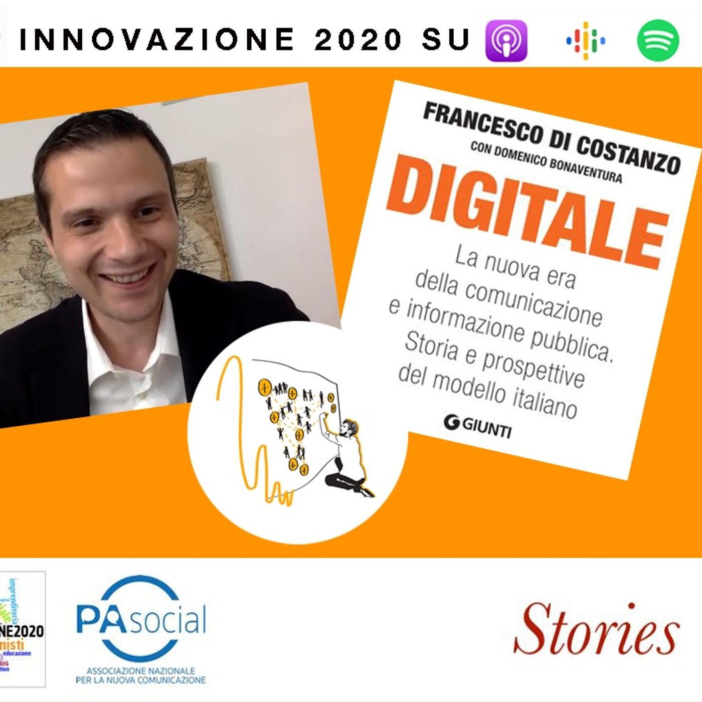 Innovazione 2020